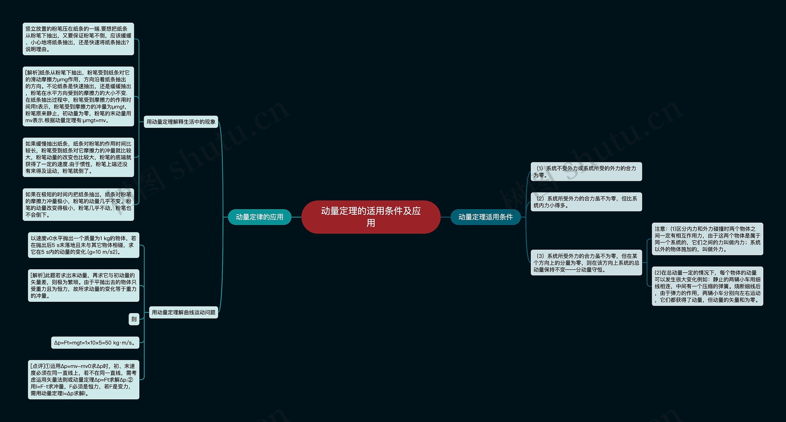 动量定理的适用条件及应用思维导图