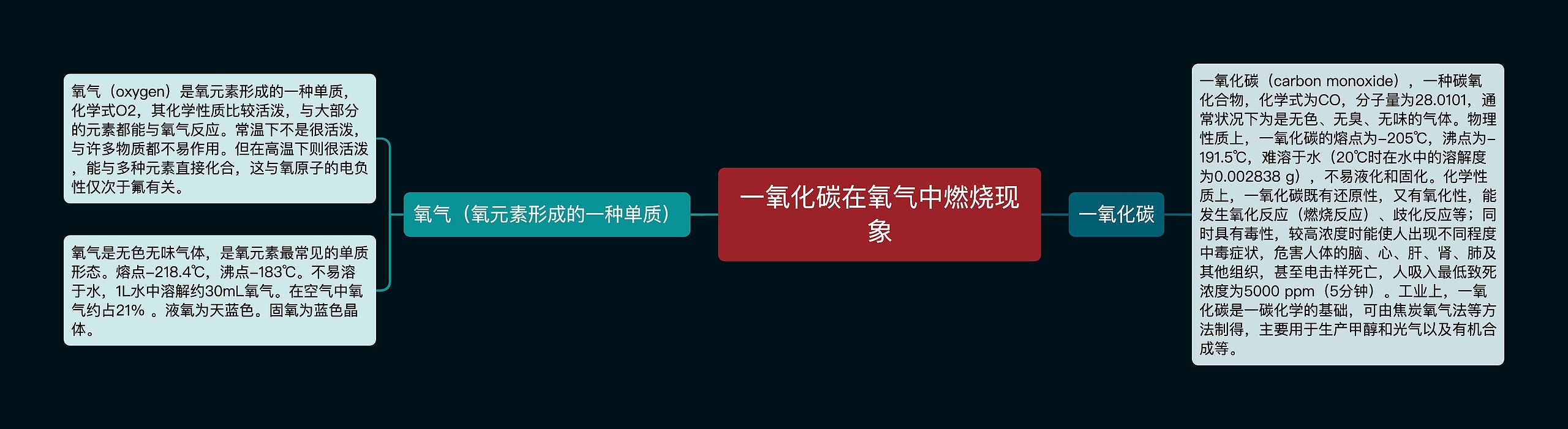 一氧化碳在氧气中燃烧现象思维导图