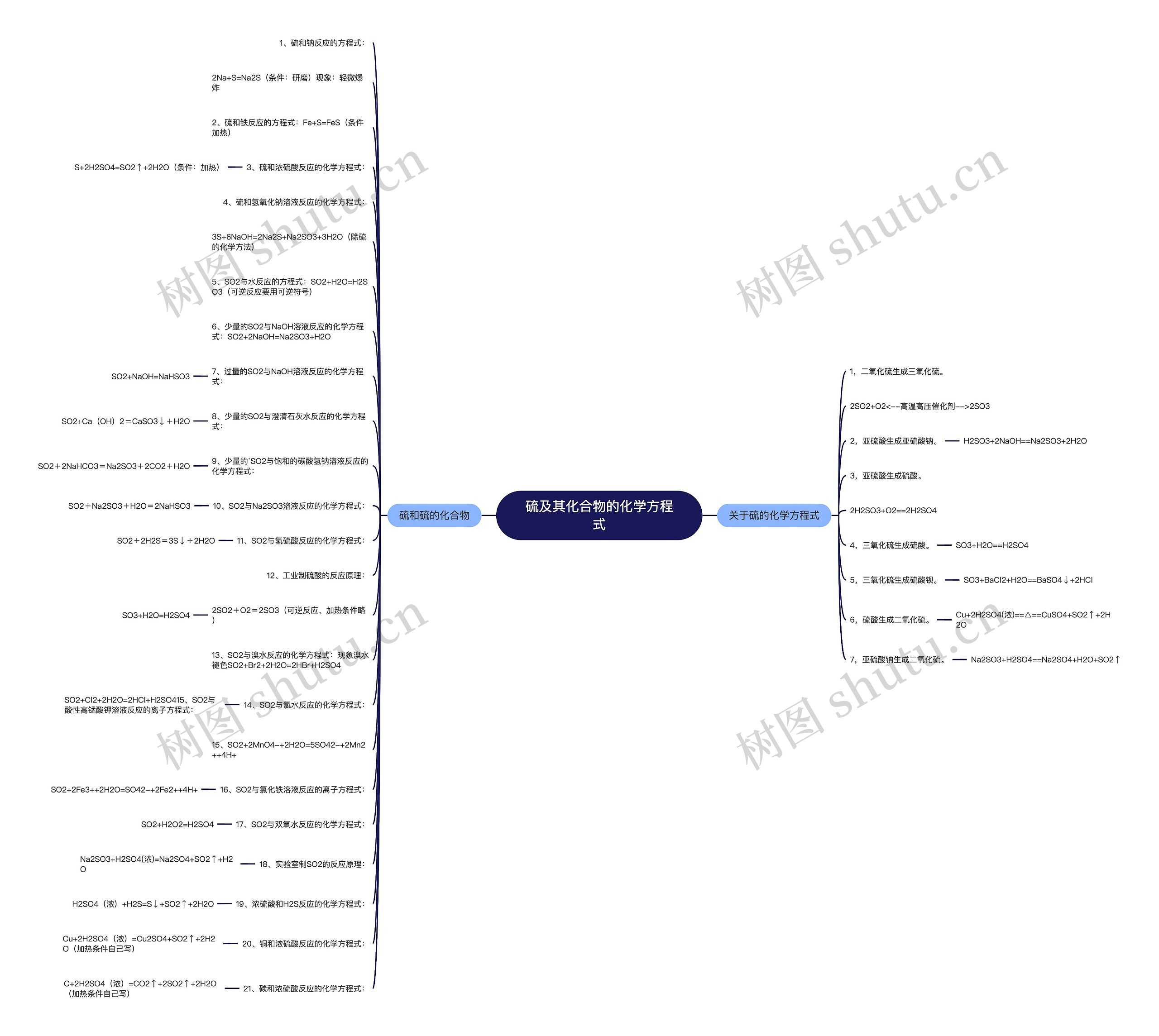 硫及其化合物的化学方程式思维导图