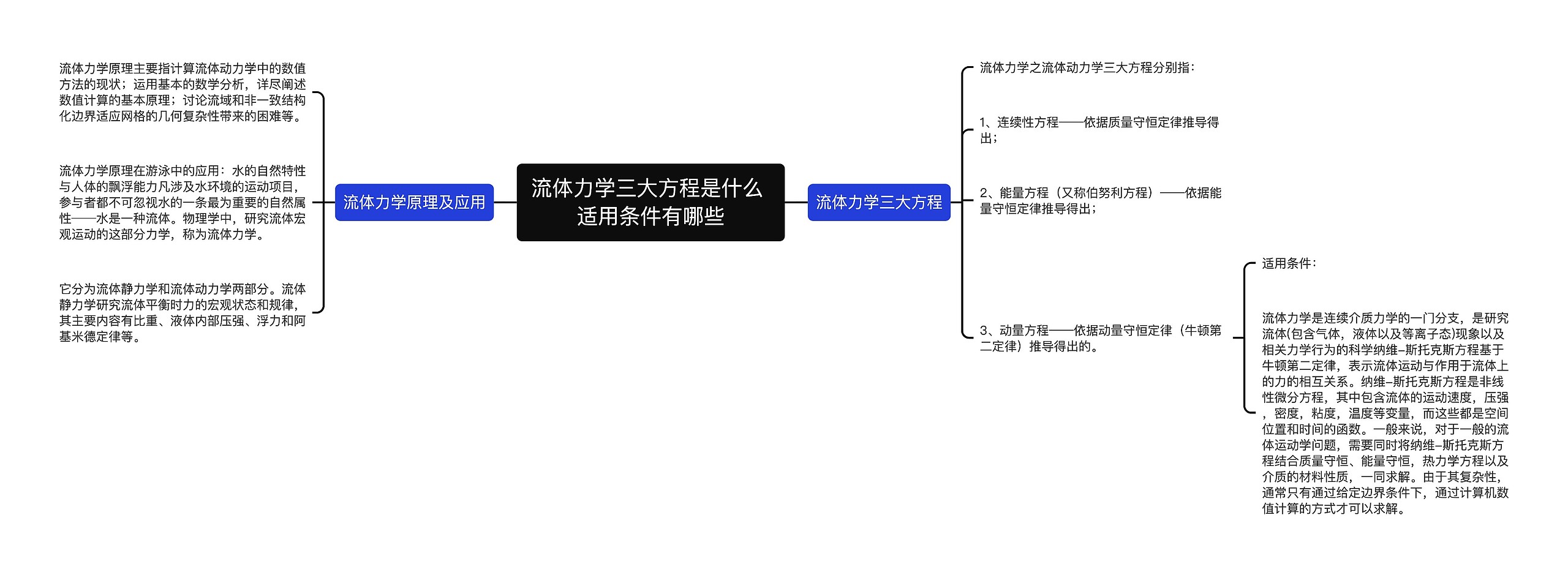 流体力学三大方程是什么 适用条件有哪些思维导图