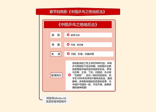 春节档电影《中国乒乓之绝地反击》思维导图