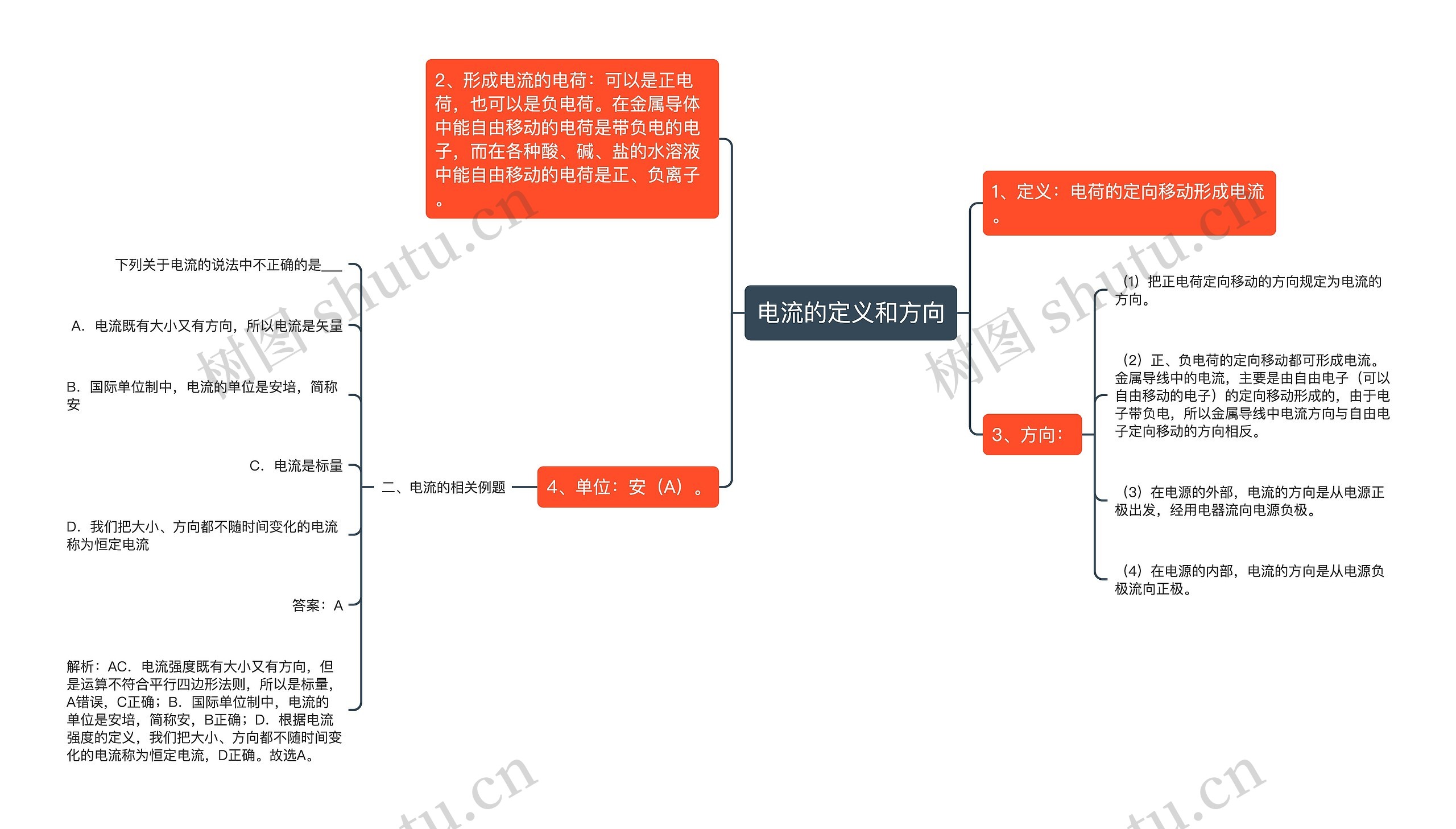 电流的定义和方向