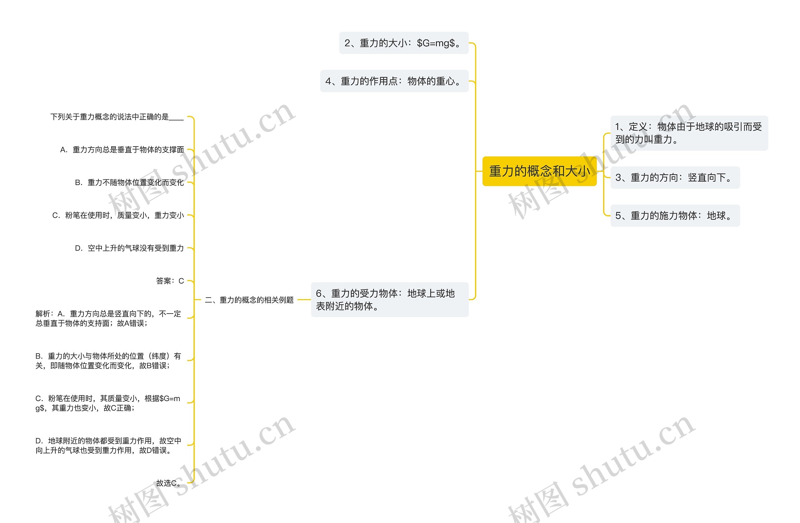 重力的概念和大小思维导图
