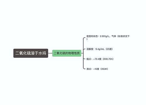 二氧化硫溶于水吗