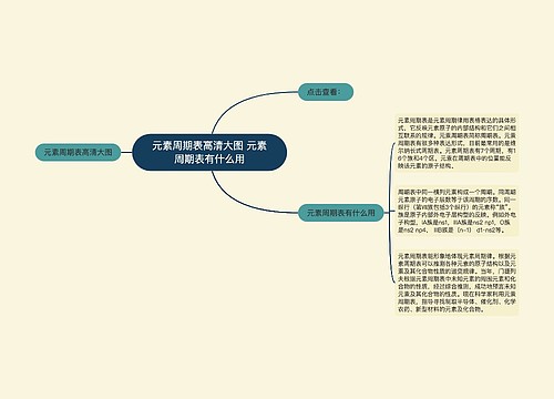 元素周期表高清大图 元素周期表有什么用