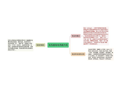 电压越高电流越大吗