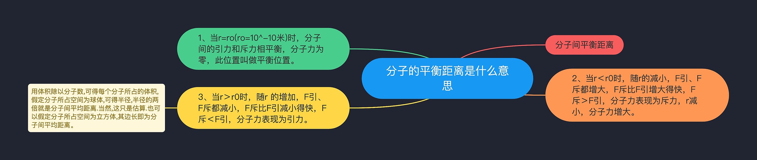 分子的平衡距离是什么意思思维导图