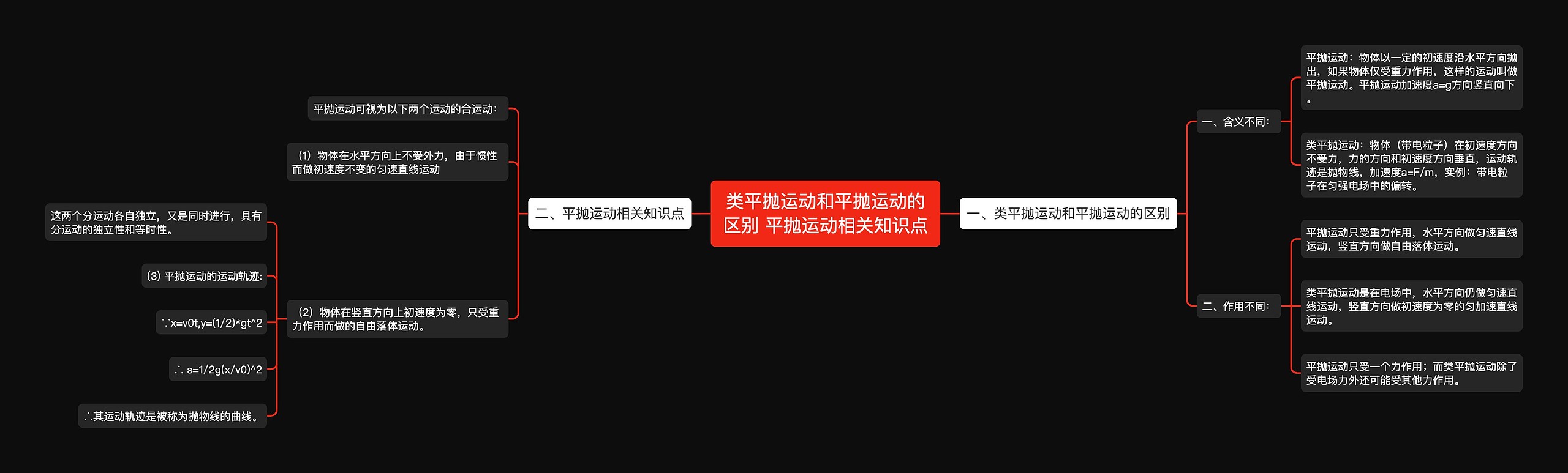 类平抛运动和平抛运动的区别 平抛运动相关知识点