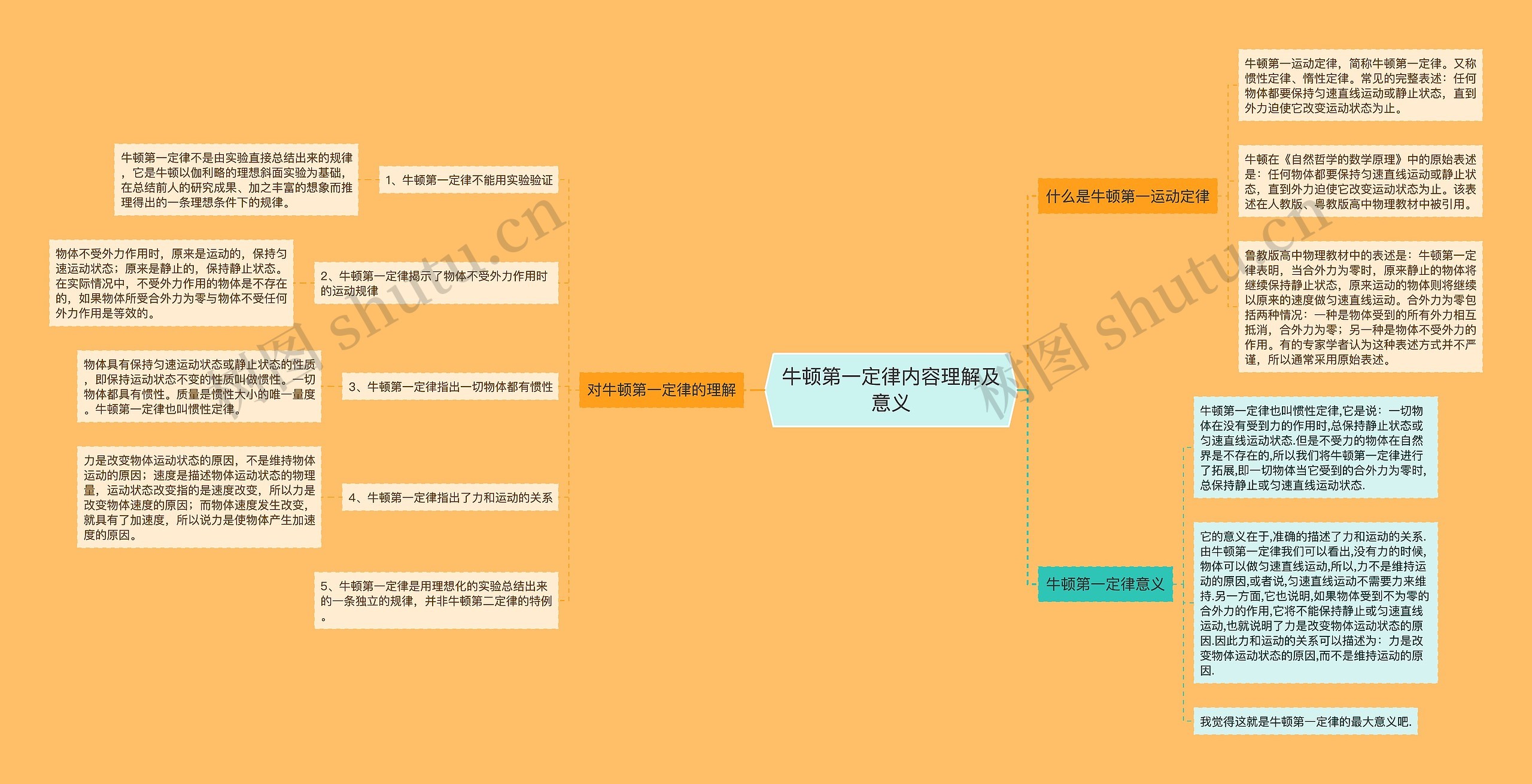 牛顿第一定律内容理解及意义思维导图