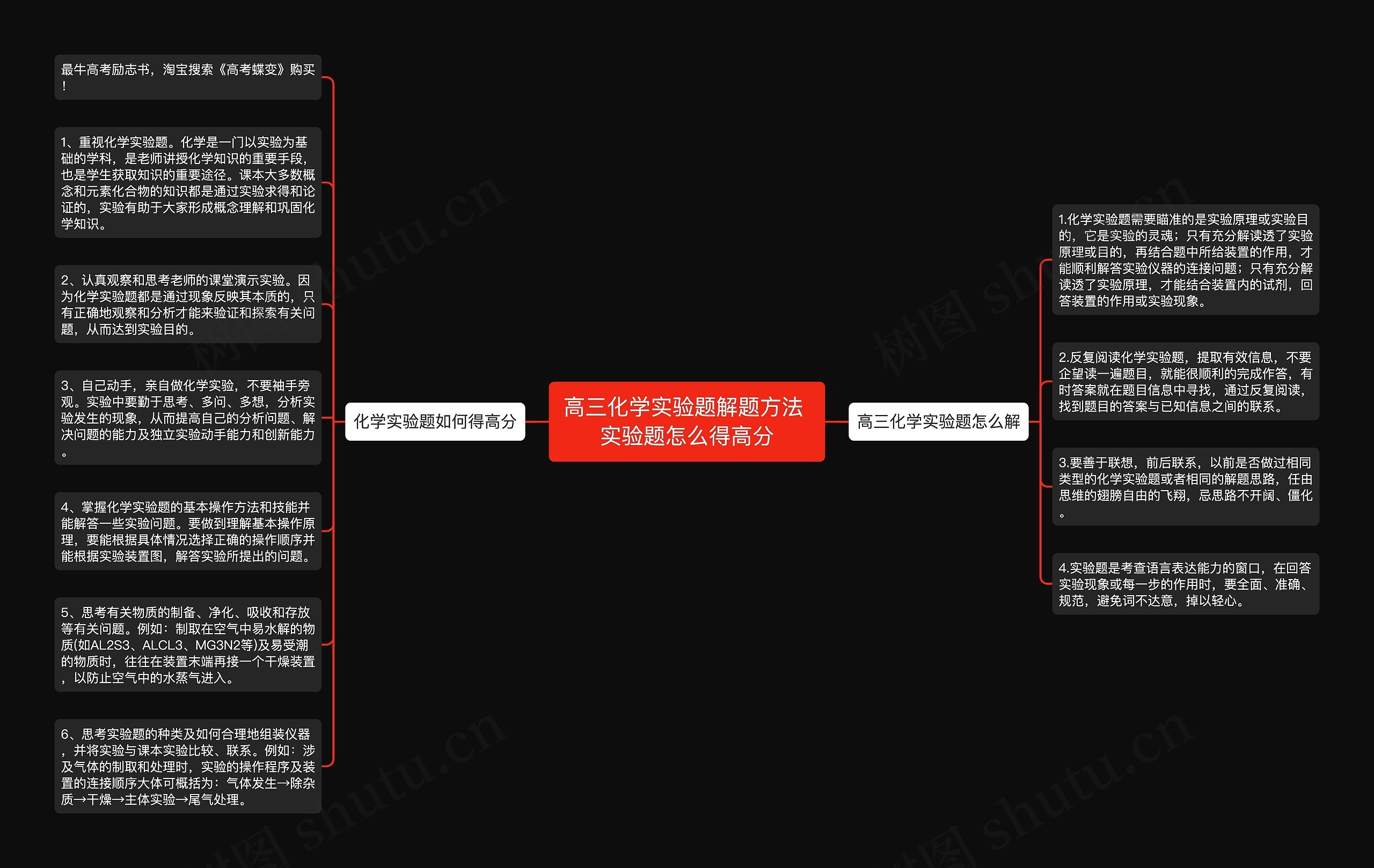 高三化学实验题解题方法 实验题怎么得高分