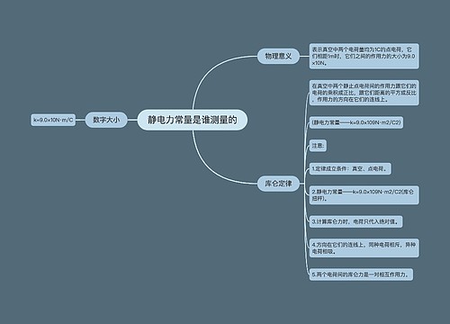 静电力常量是谁测量的