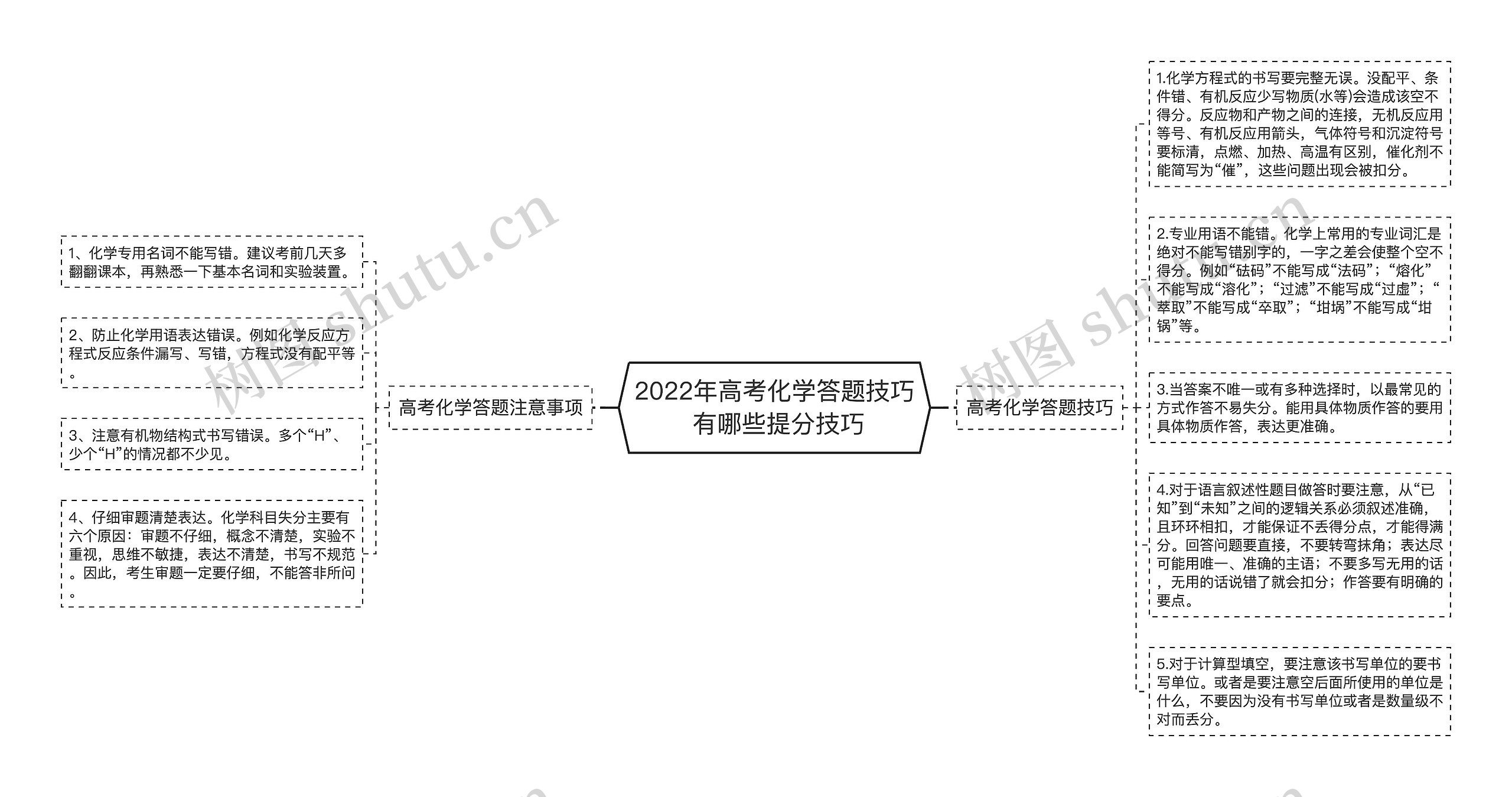 2022年高考化学答题技巧 有哪些提分技巧