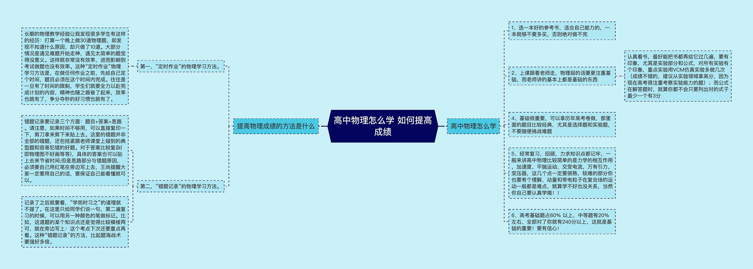 高中物理怎么学 如何提高成绩