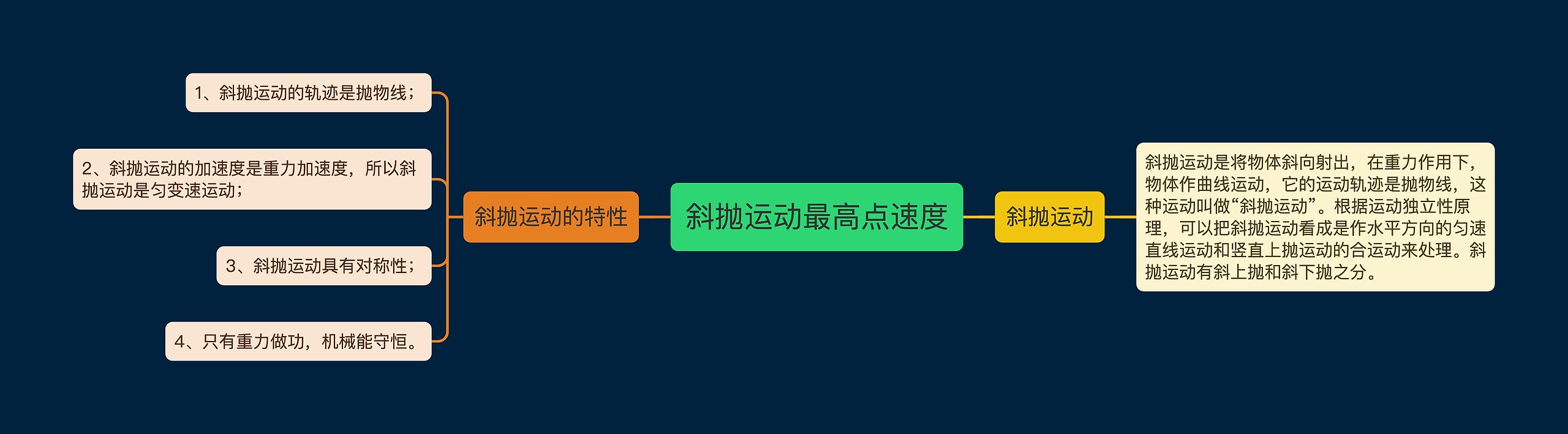 斜抛运动最高点速度