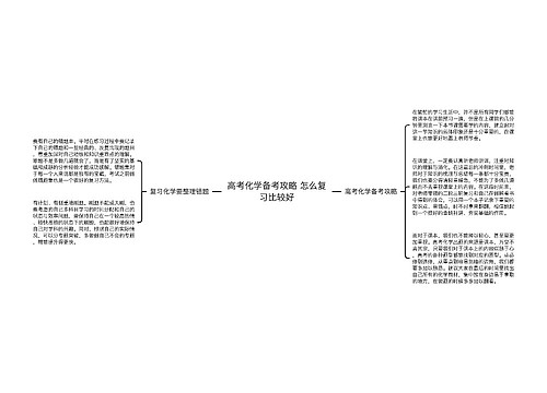 高考化学备考攻略 怎么复习比较好