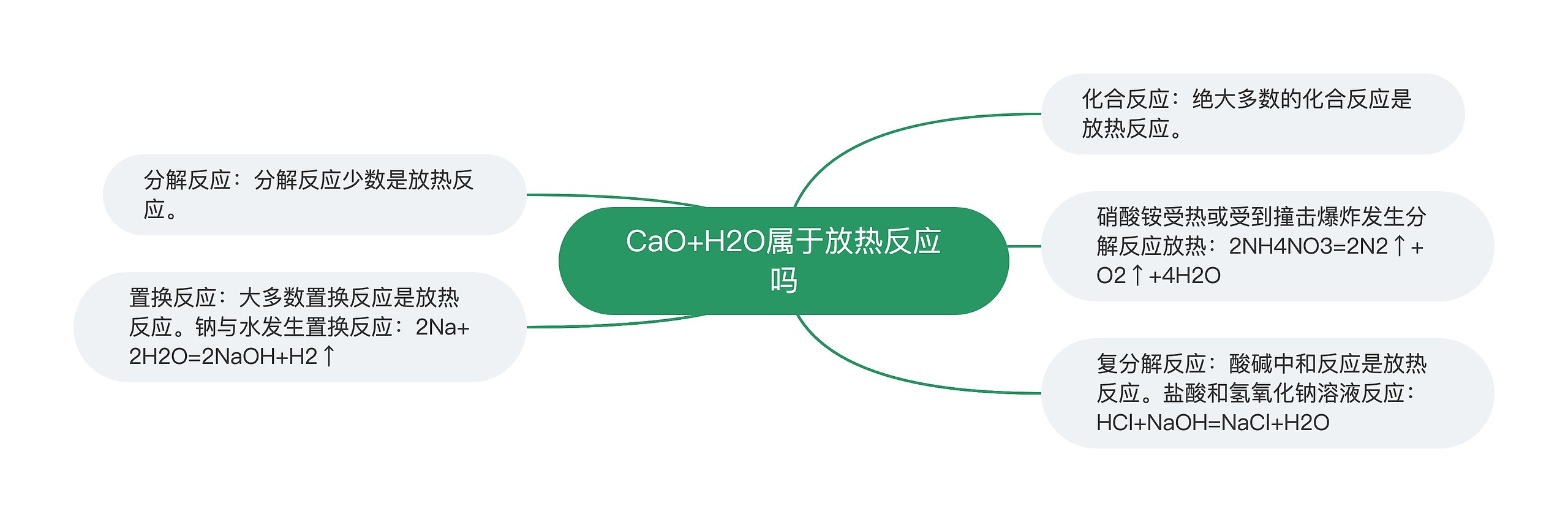 CaO+H2O属于放热反应吗思维导图