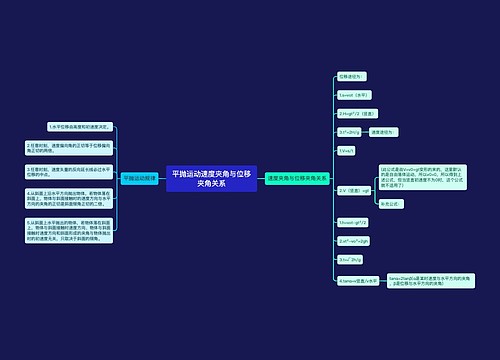 平抛运动速度夹角与位移夹角关系