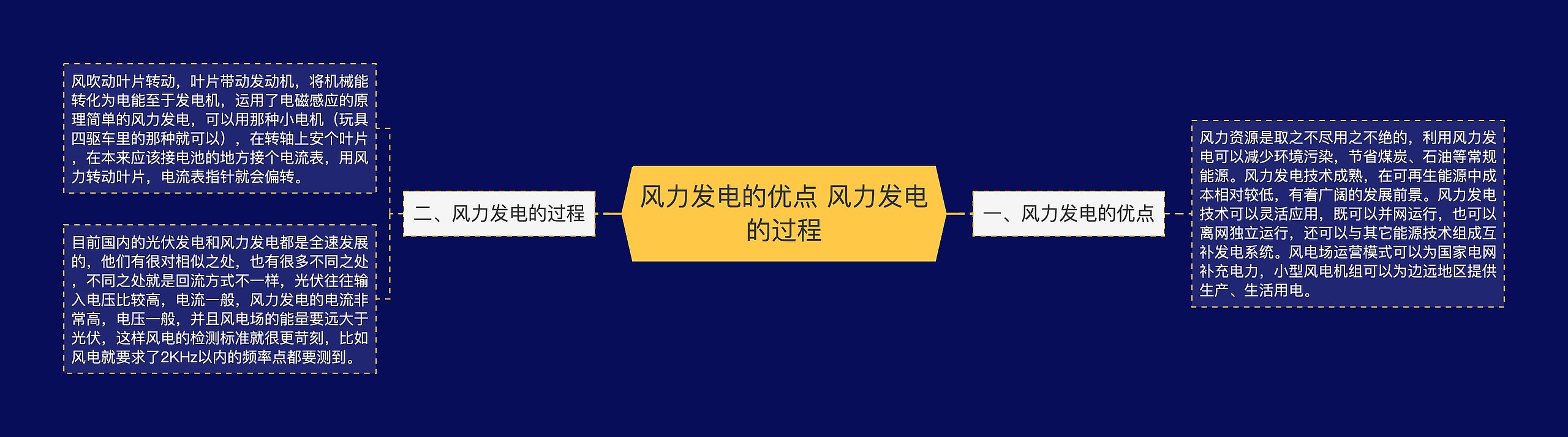 风力发电的优点 风力发电的过程思维导图高清图 风力发电的优点 风力发电的过程思维导图