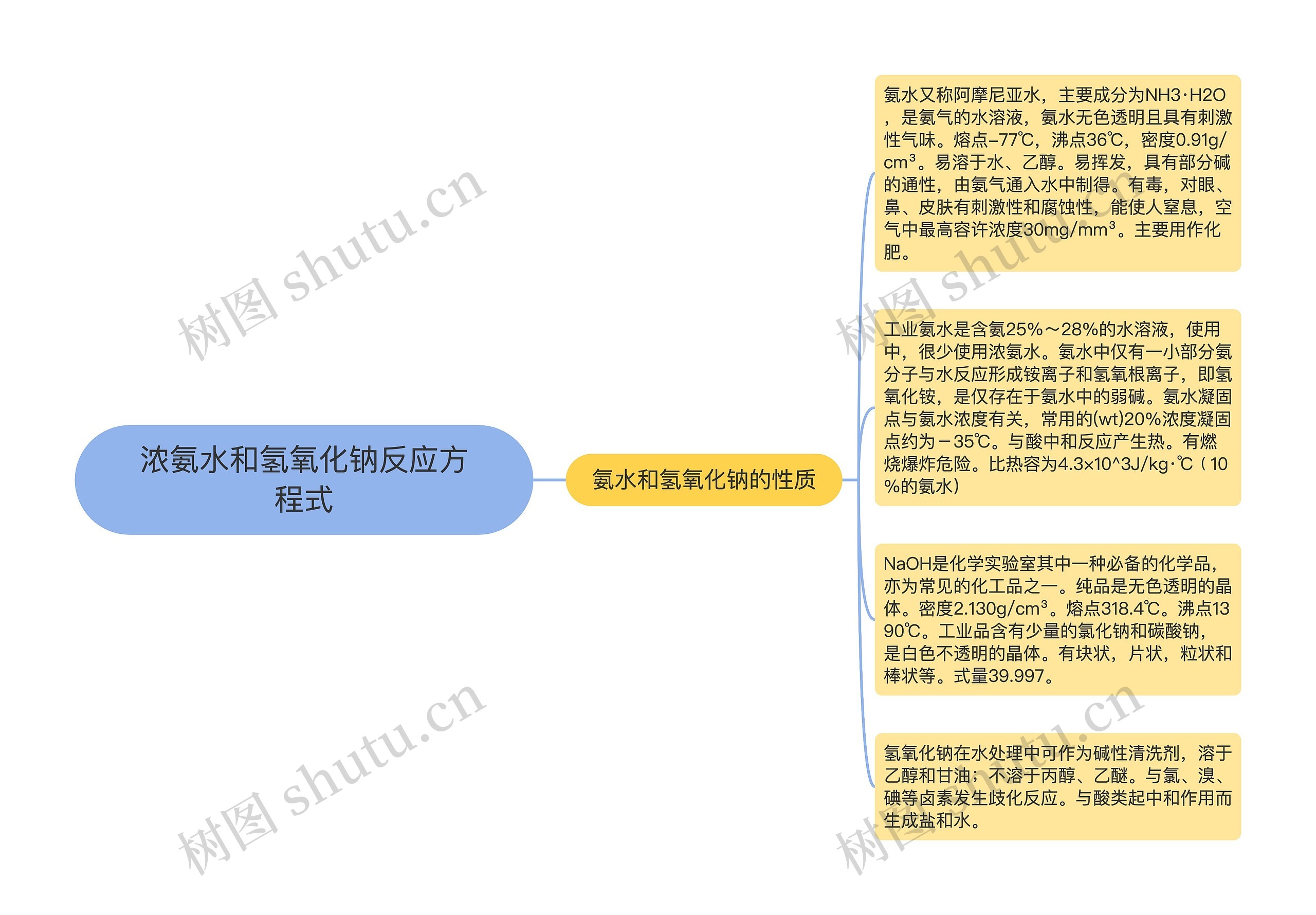 浓氨水和氢氧化钠反应方程式