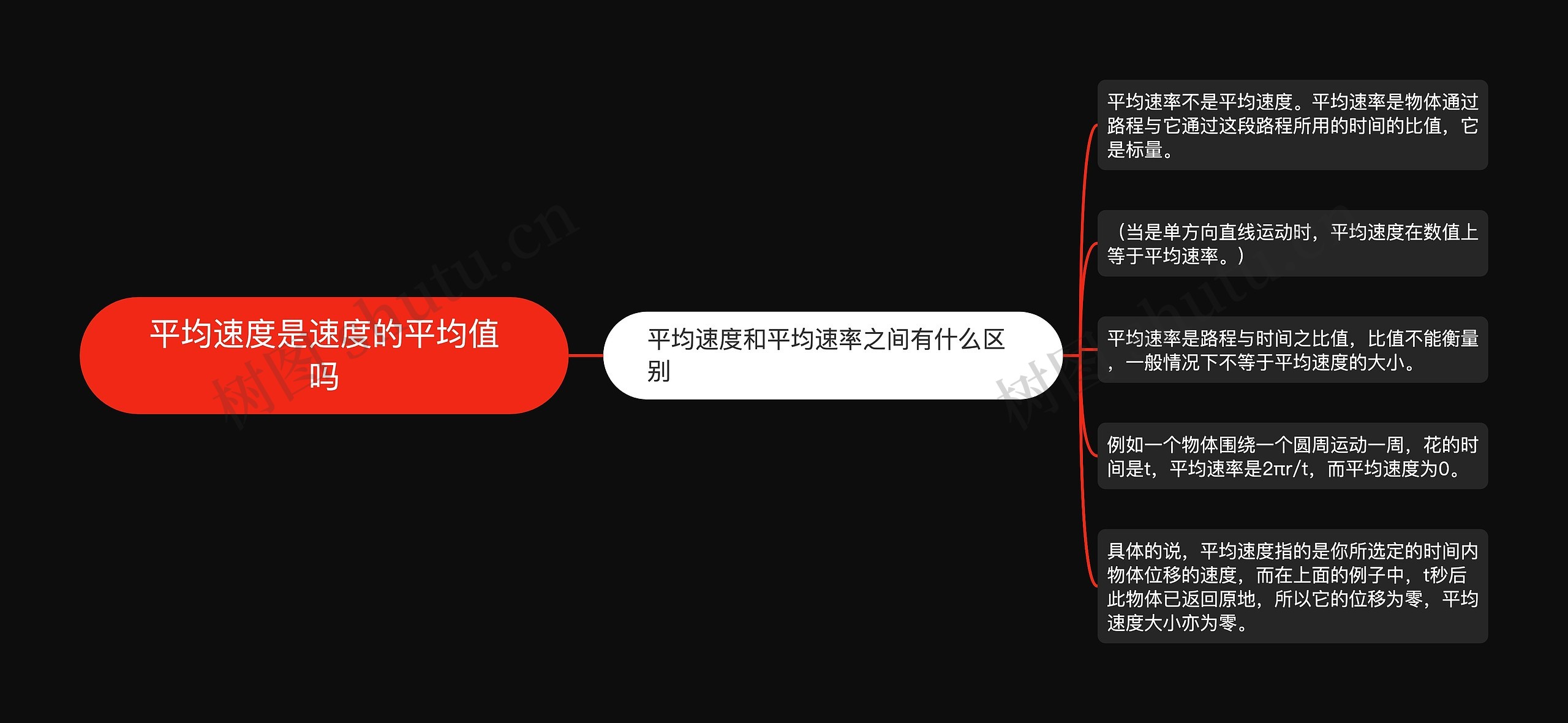 平均速度是速度的平均值吗思维导图