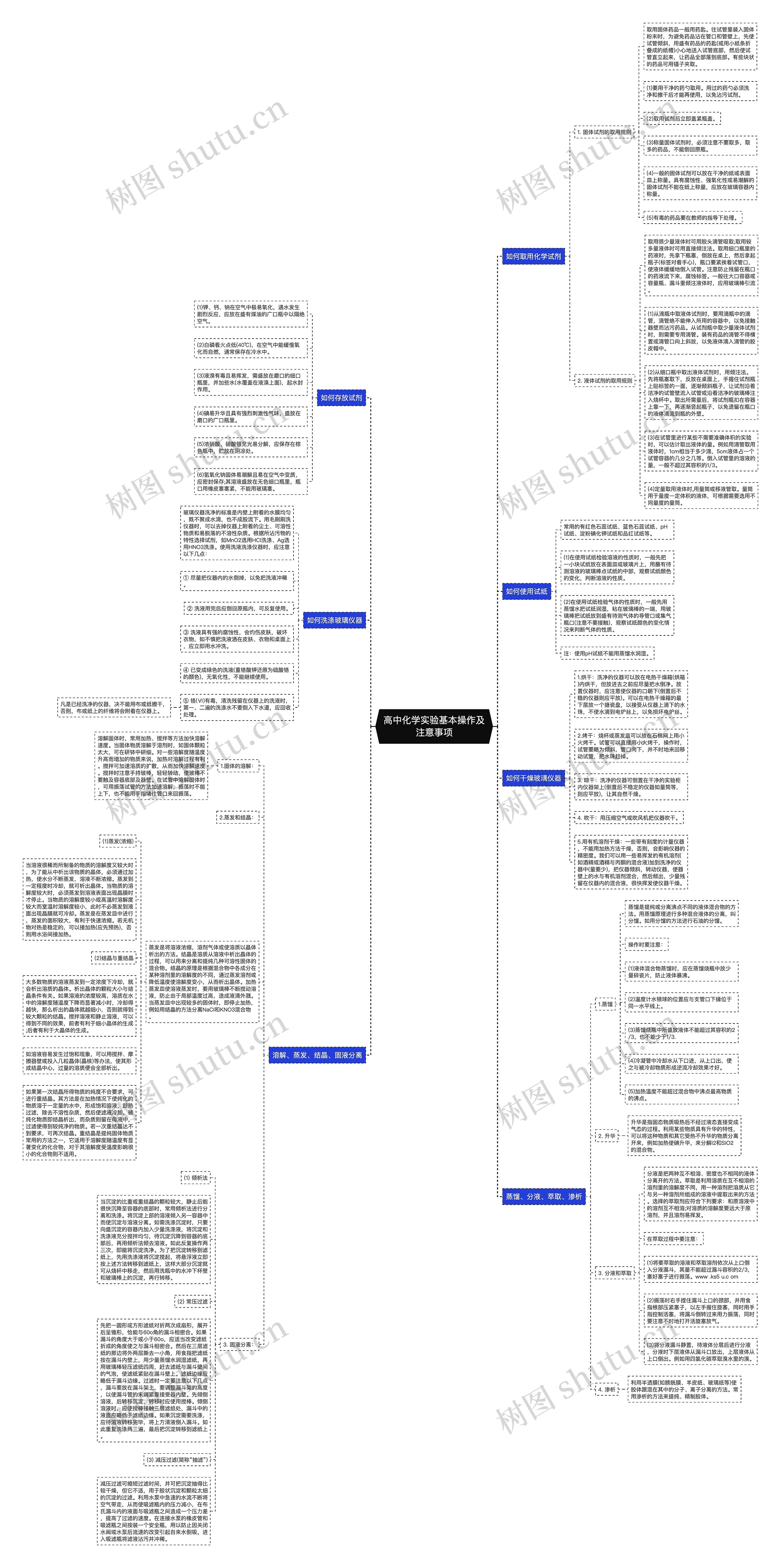 高中化学实验基本操作及注意事项
