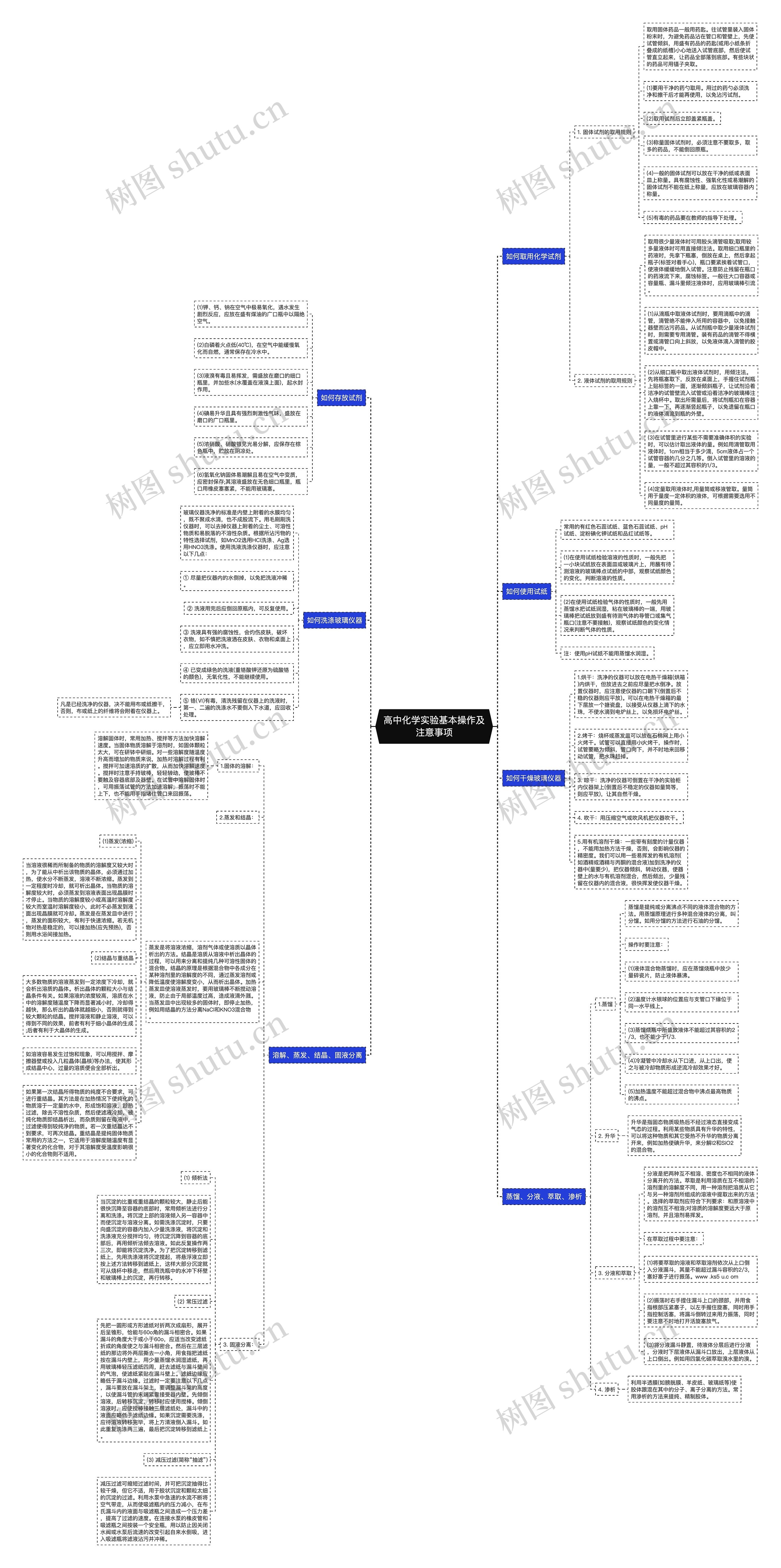 高中化学实验基本操作及注意事项思维导图