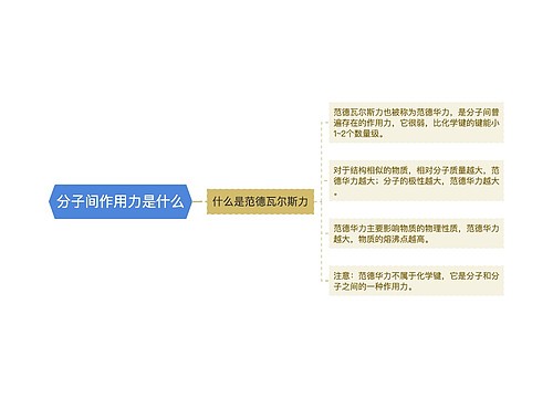 分子间作用力是什么