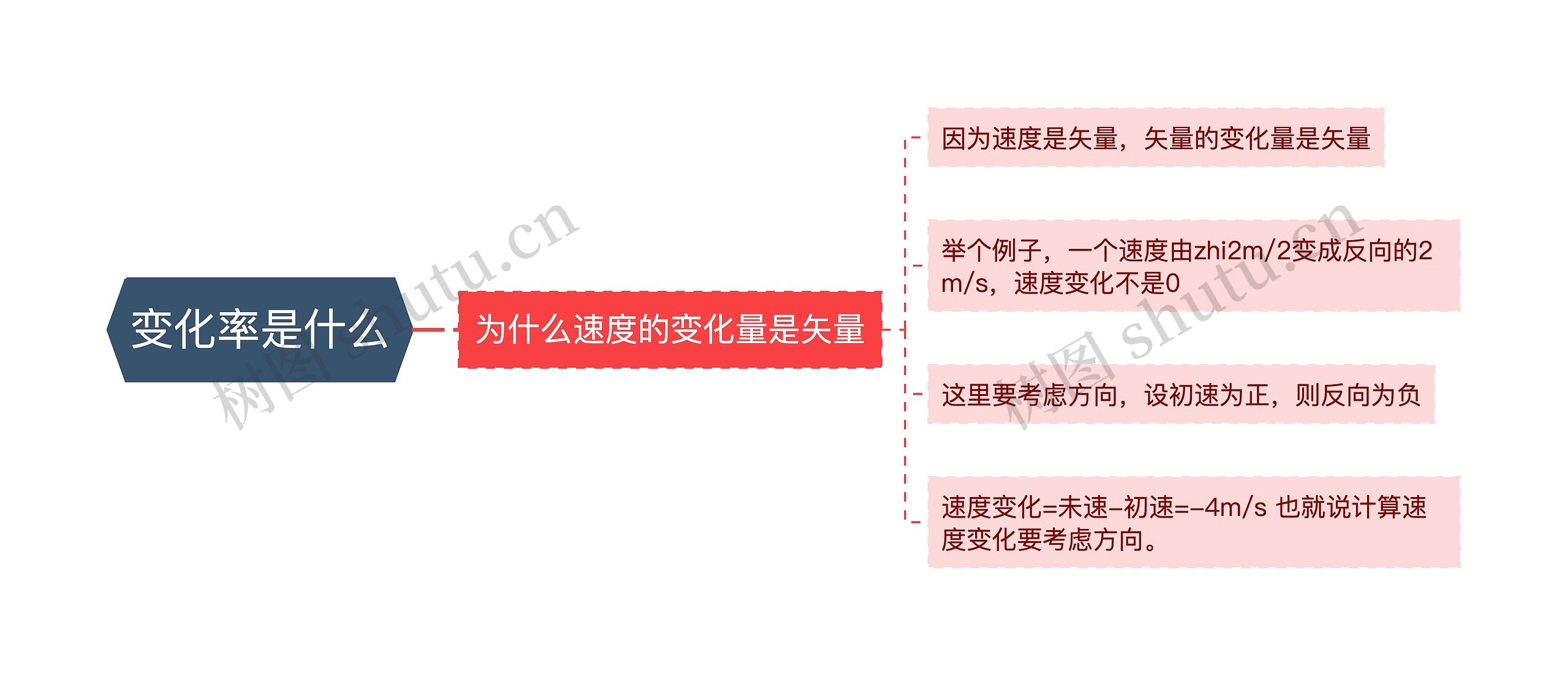 变化率是什么 变化率是什么