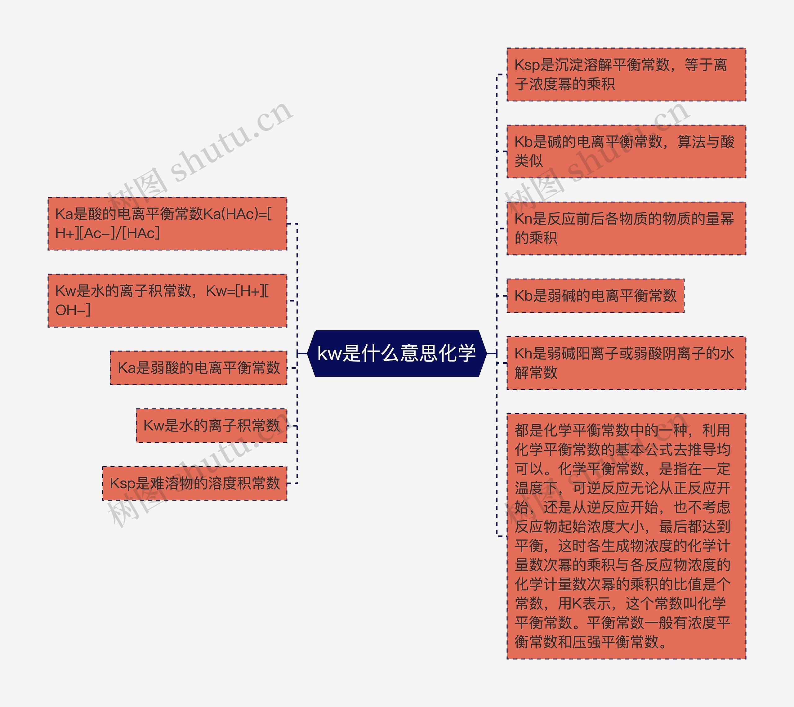 kw是什么意思化学思维导图