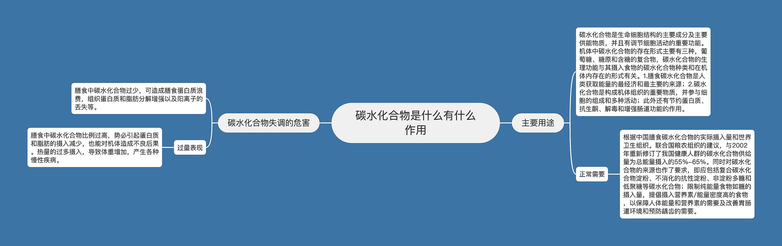 碳水化合物是什么有什么作用