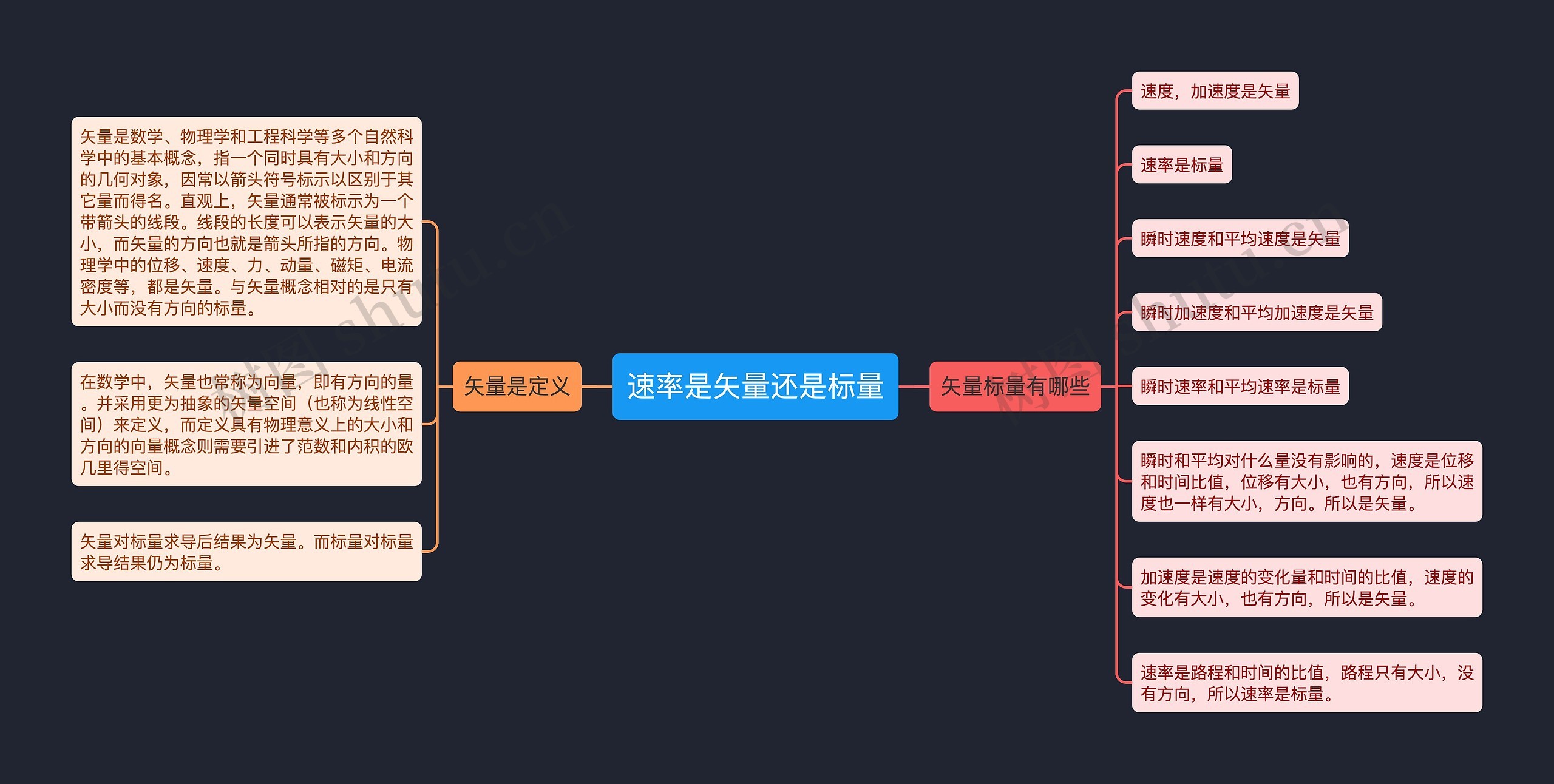 速率是矢量还是标量