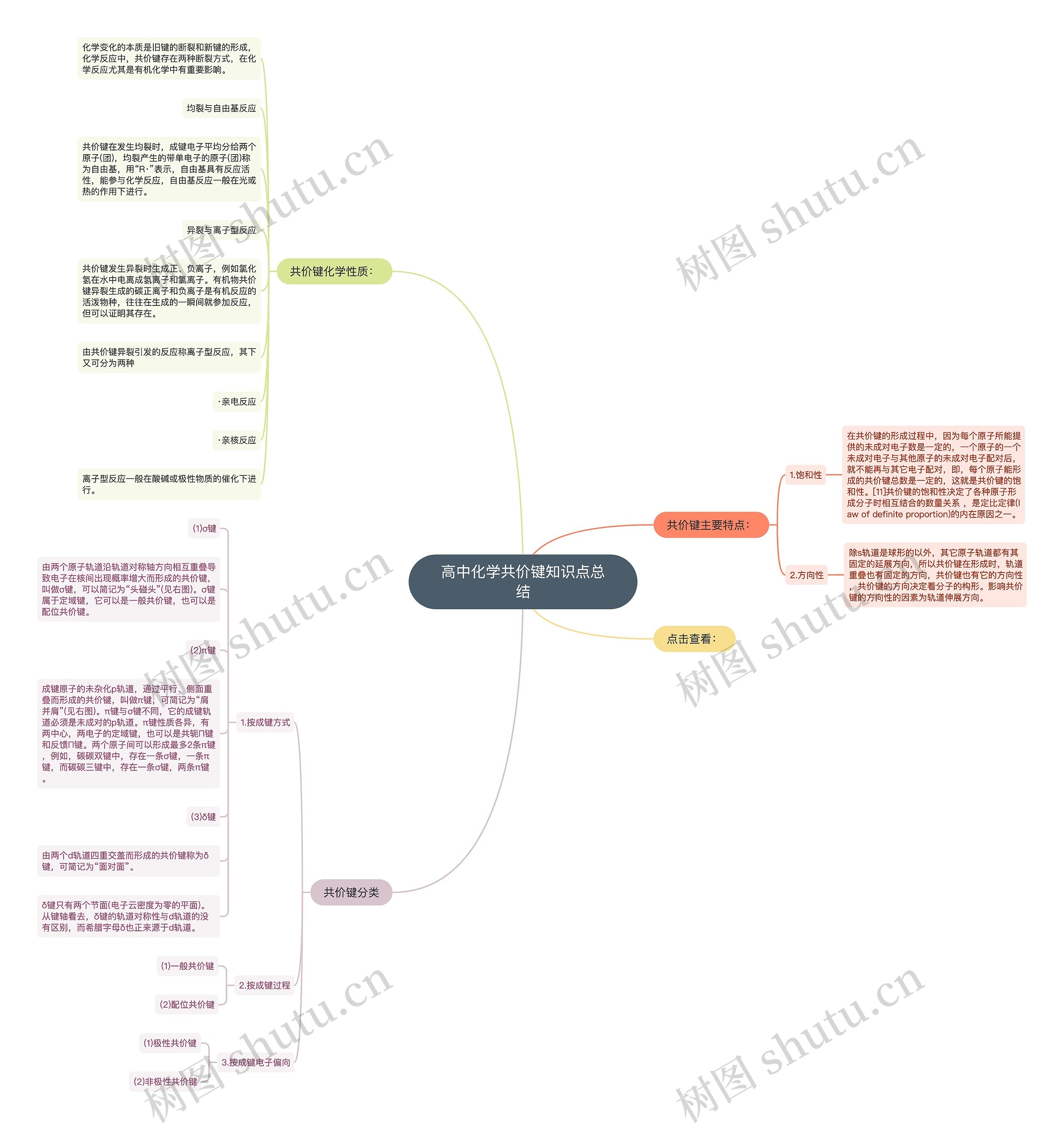 高中化学共价键知识点总结思维导图