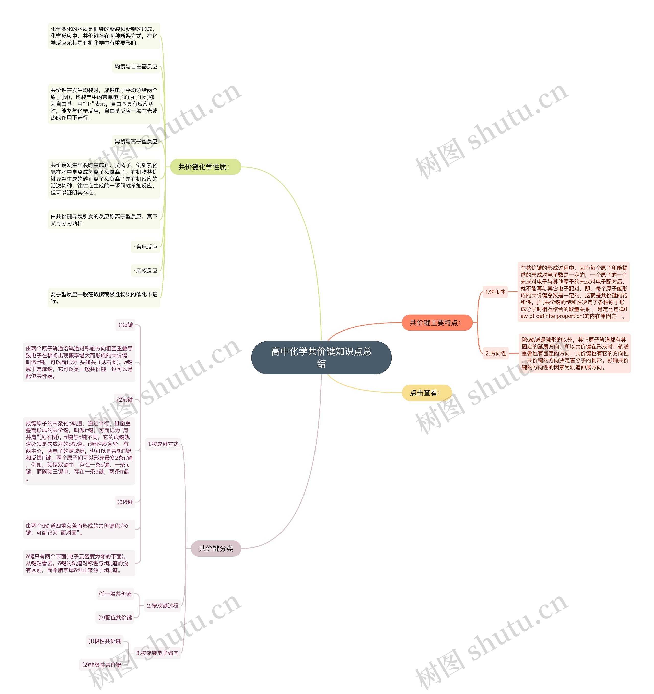 高中化学共价键知识点总结 高中化学共价键知识点总结