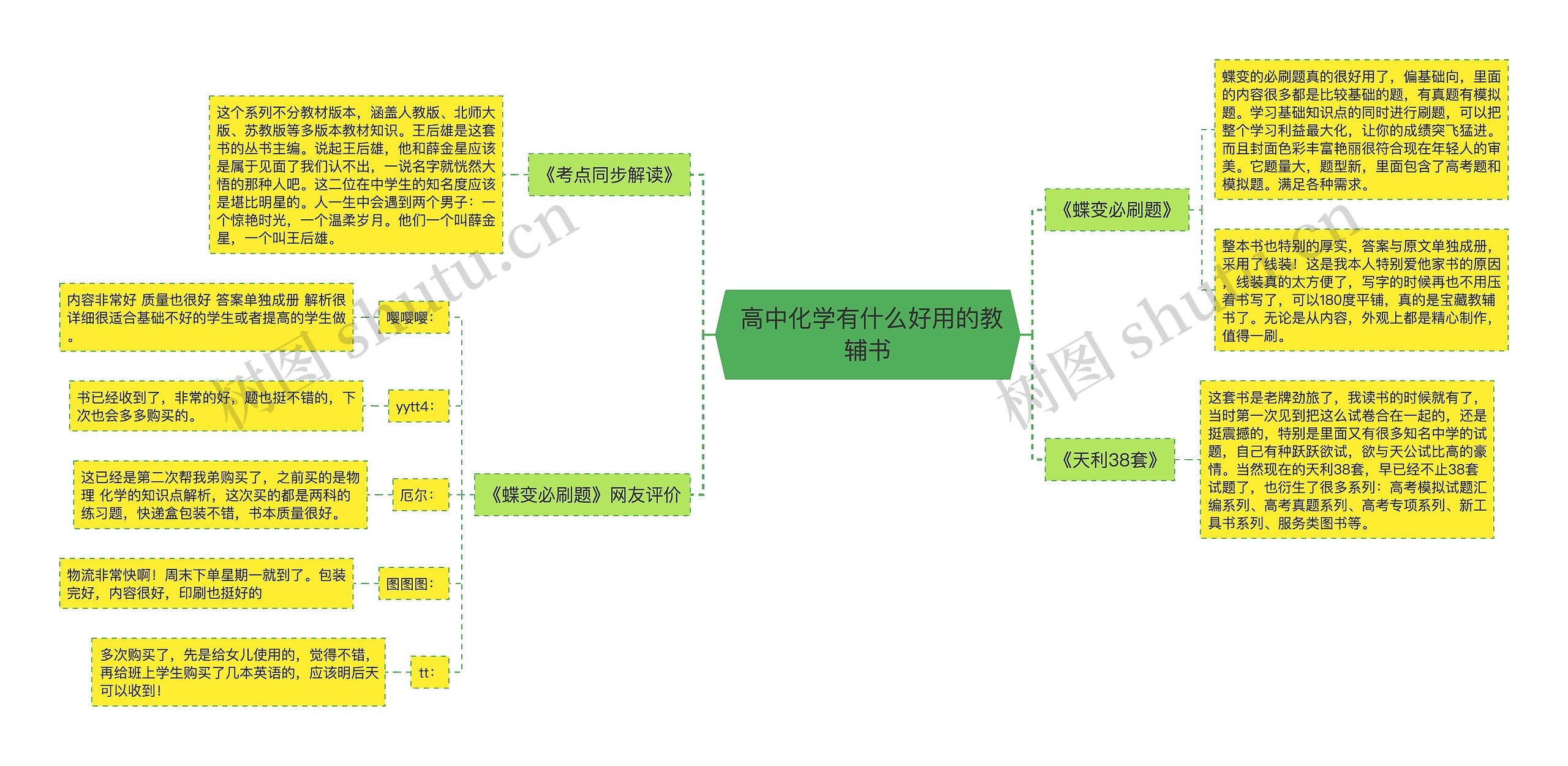  高中化学有什么好用的教辅书思维导图