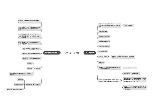 kW·h是什么单位