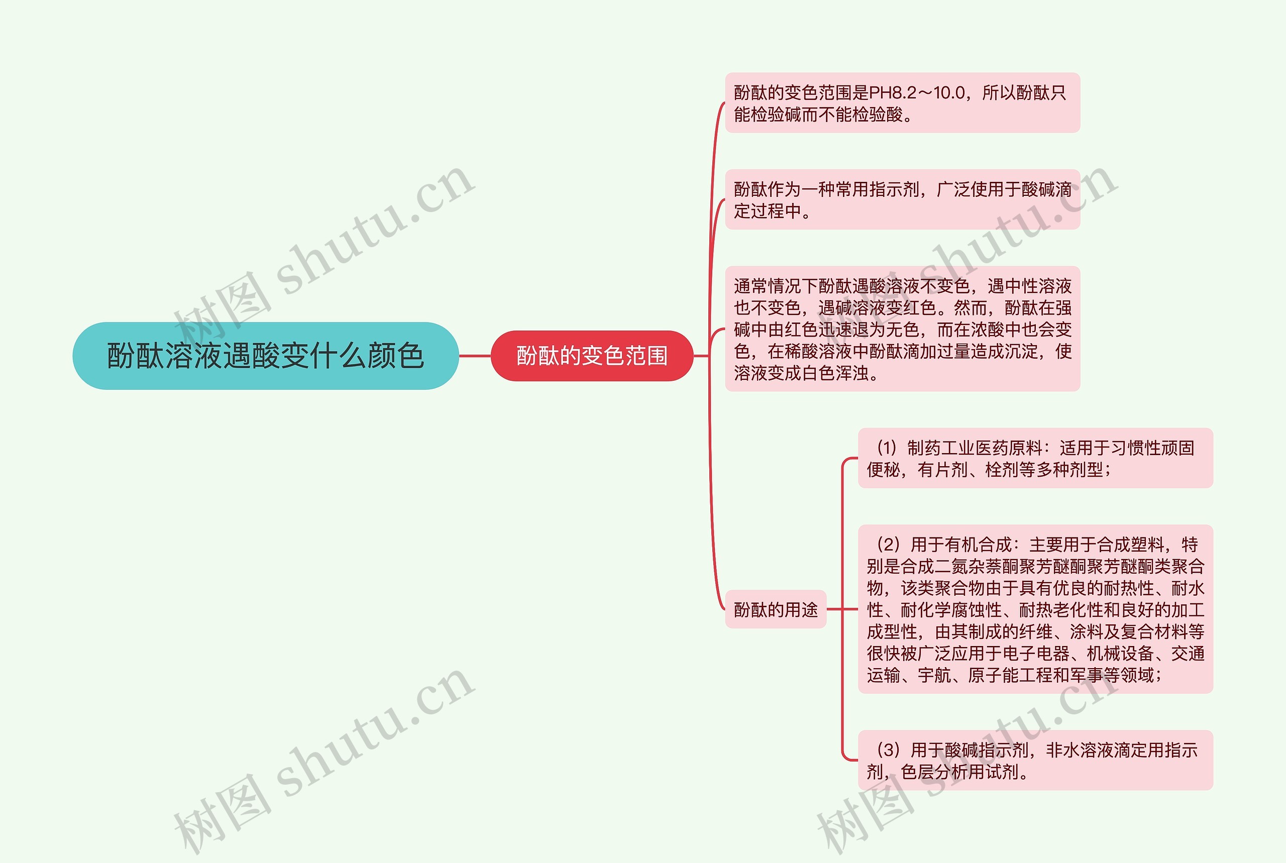 酚酞溶液遇酸变什么颜色