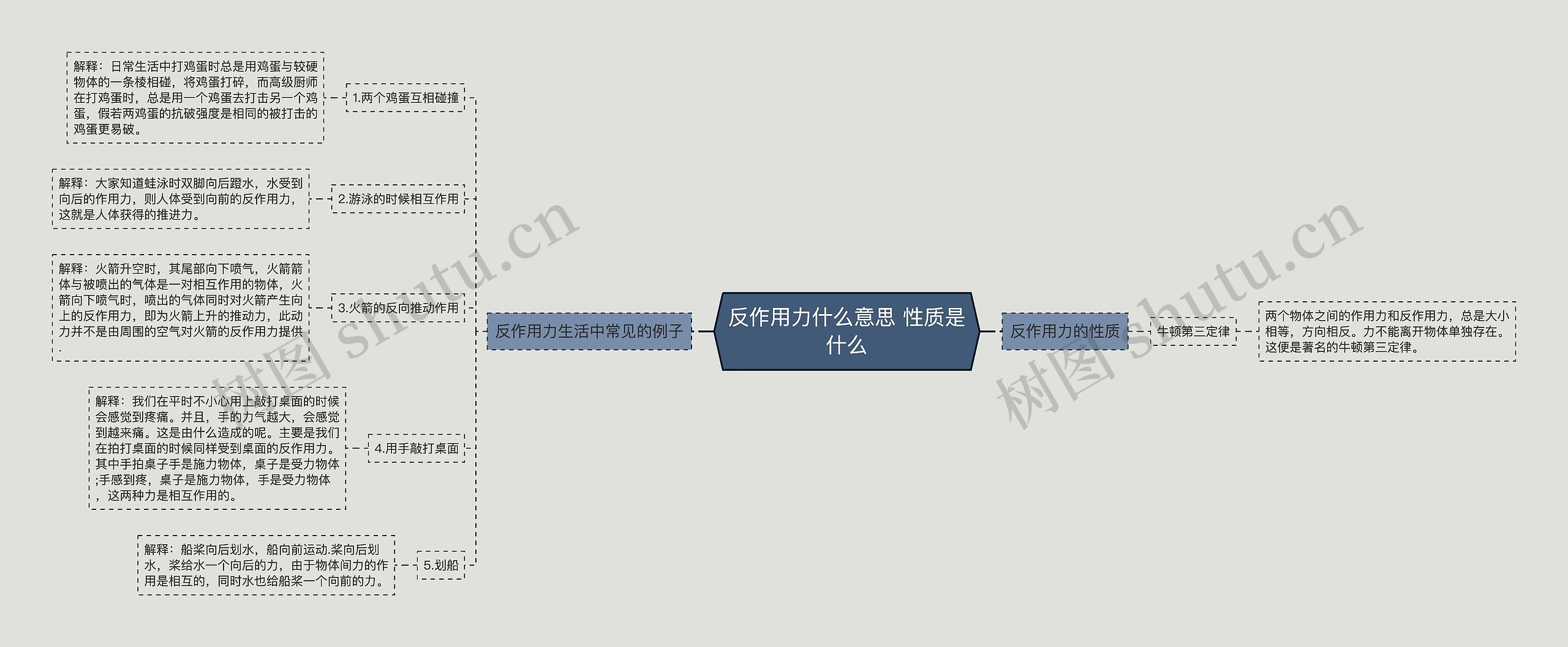 反作用力什么意思 性质是什么