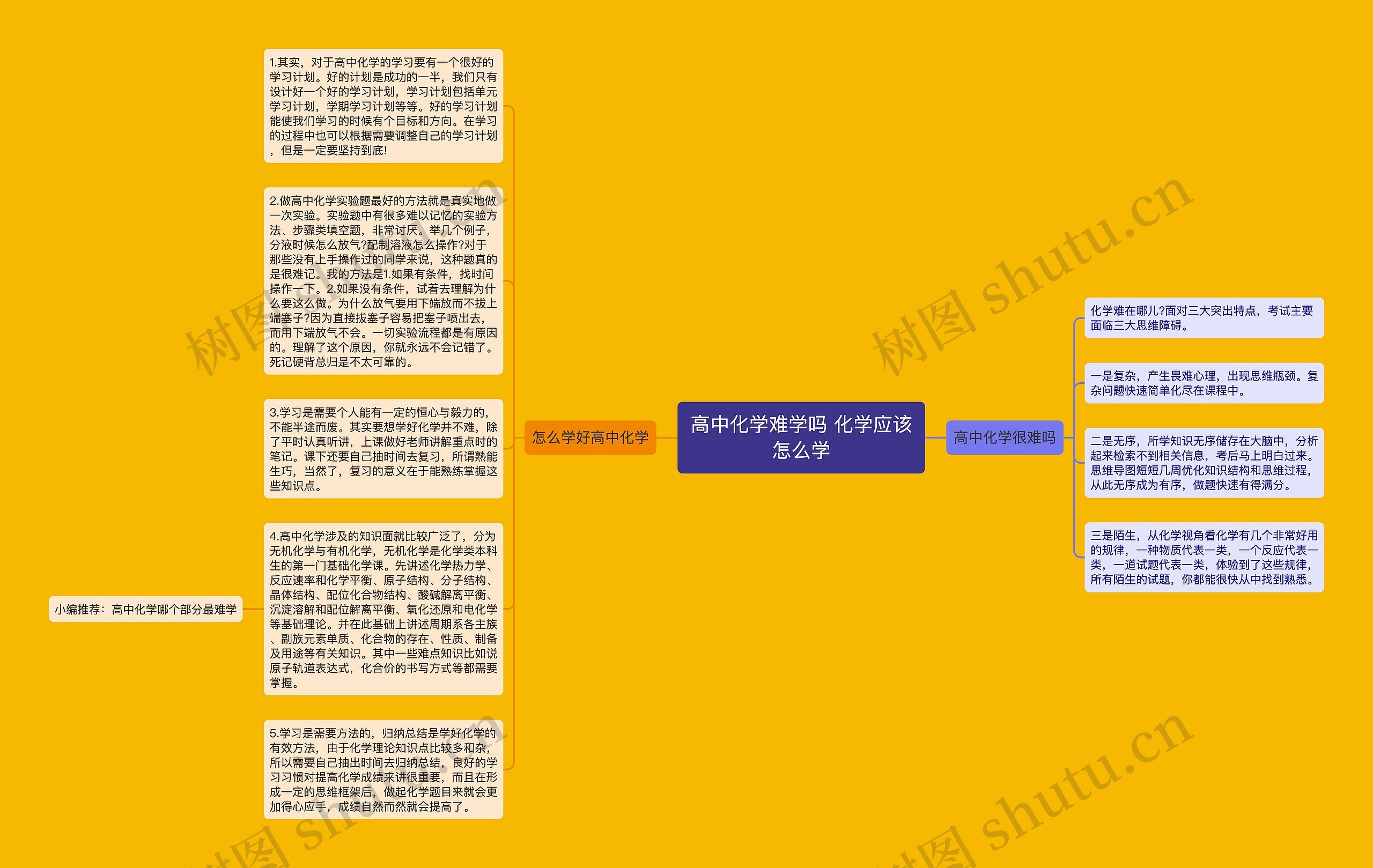 高中化学难学吗 化学应该怎么学思维导图