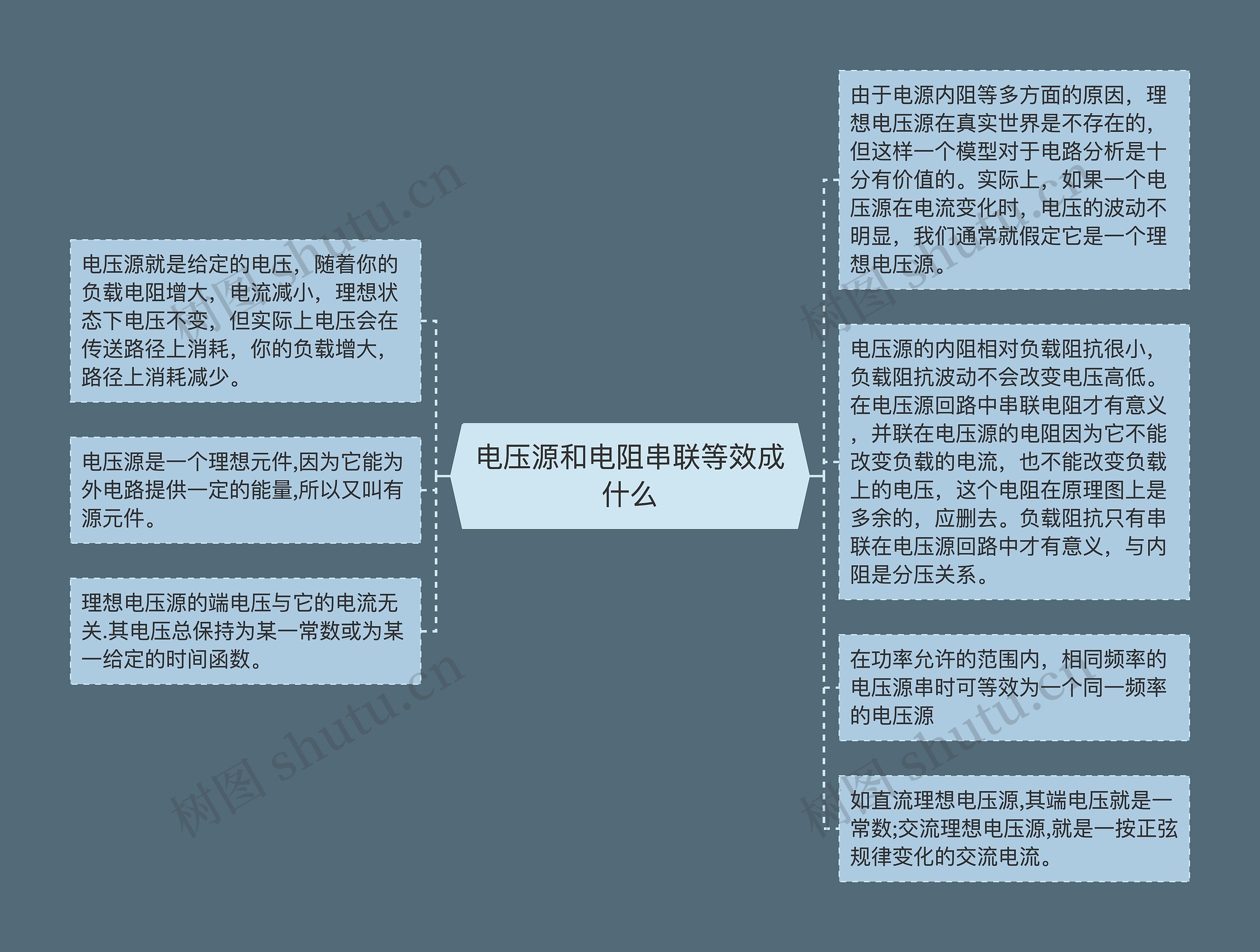 电压源和电阻串联等效成什么
