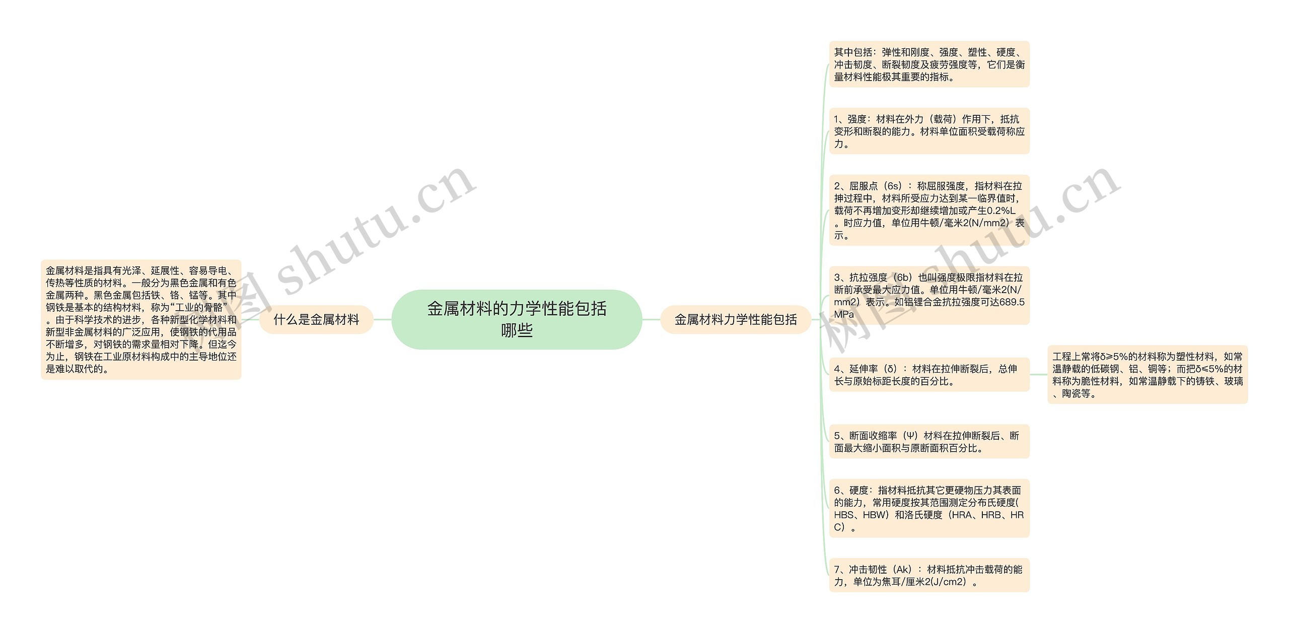 金属材料的力学性能包括哪些