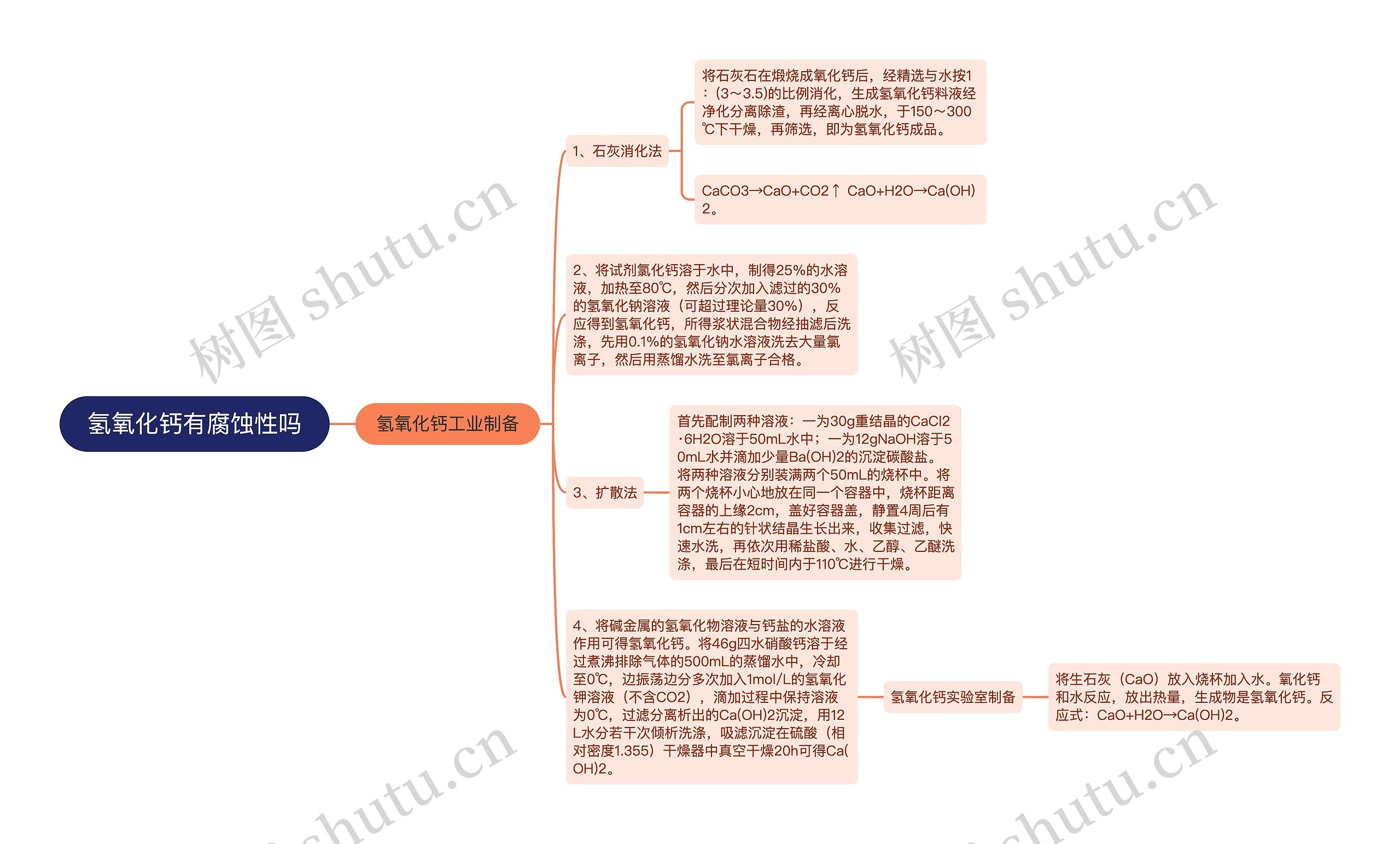 氢氧化钙有腐蚀性吗思维导图