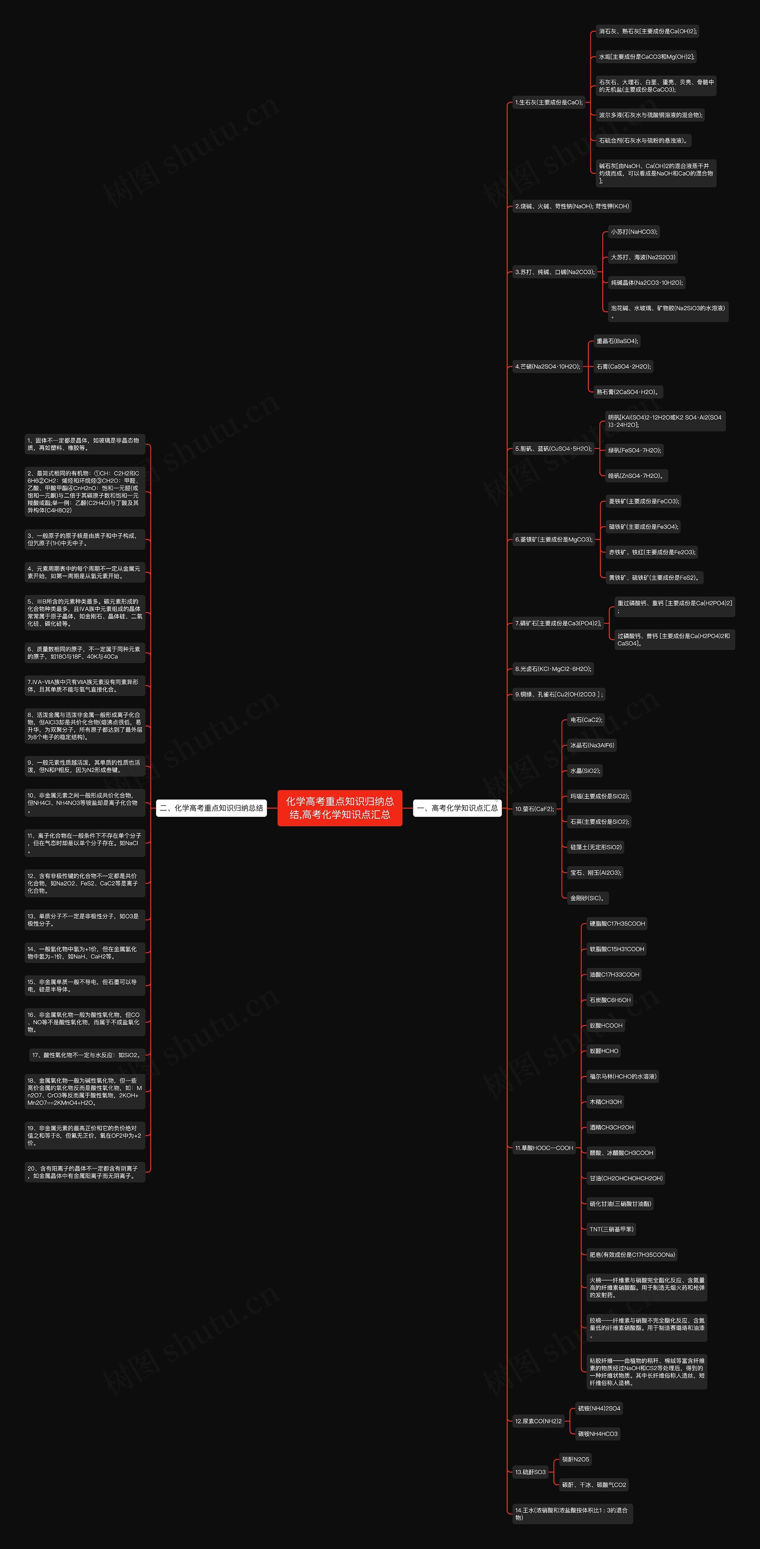化学高考重点知识归纳总结,高考化学知识点汇总
