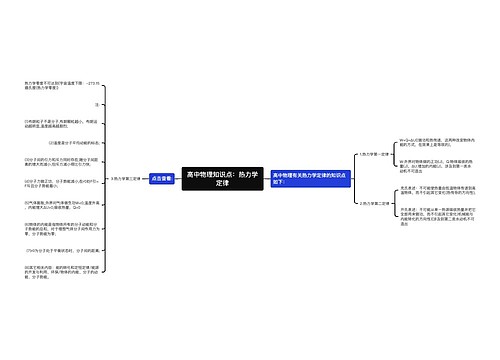 高中物理知识点：热力学定律