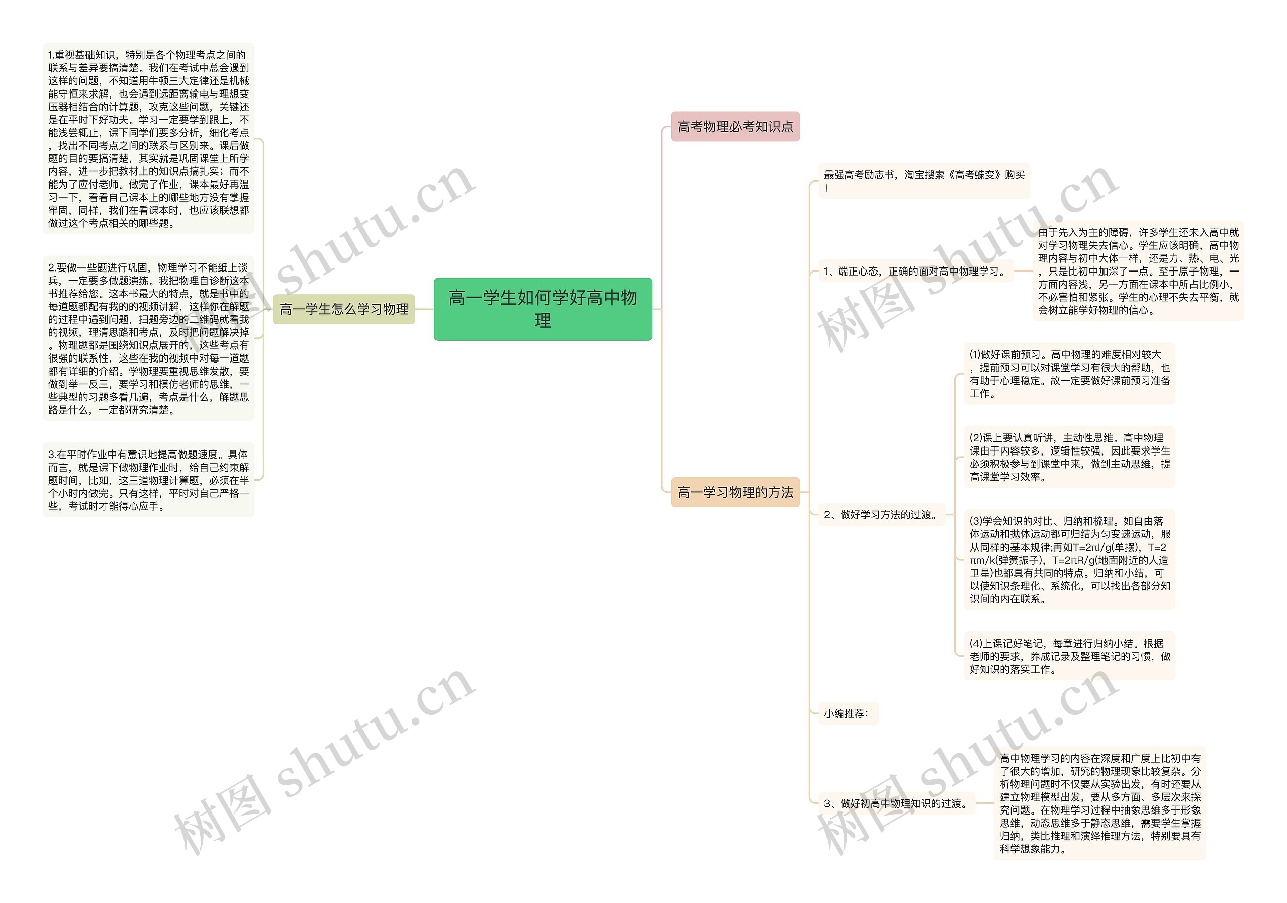 高一学生如何学好高中物理思维导图