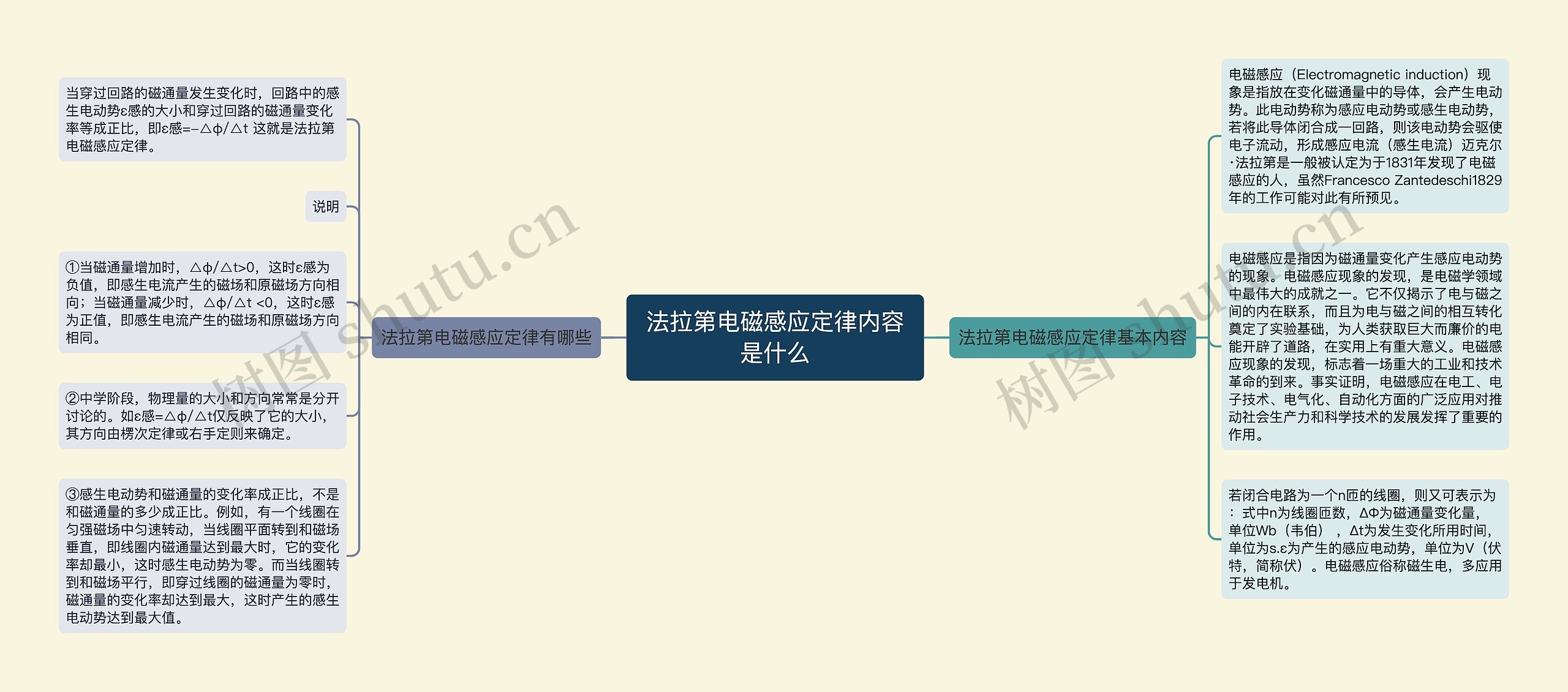 法拉第电磁感应定律内容是什么思维导图高清图 法拉第电磁感应定律内容是什么思维导图