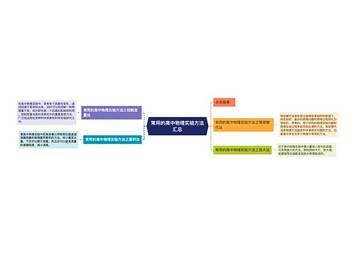 常用的高中物理实验方法汇总