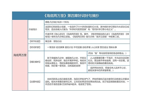 《海底两万里》第五章好词好句摘抄的思维导图