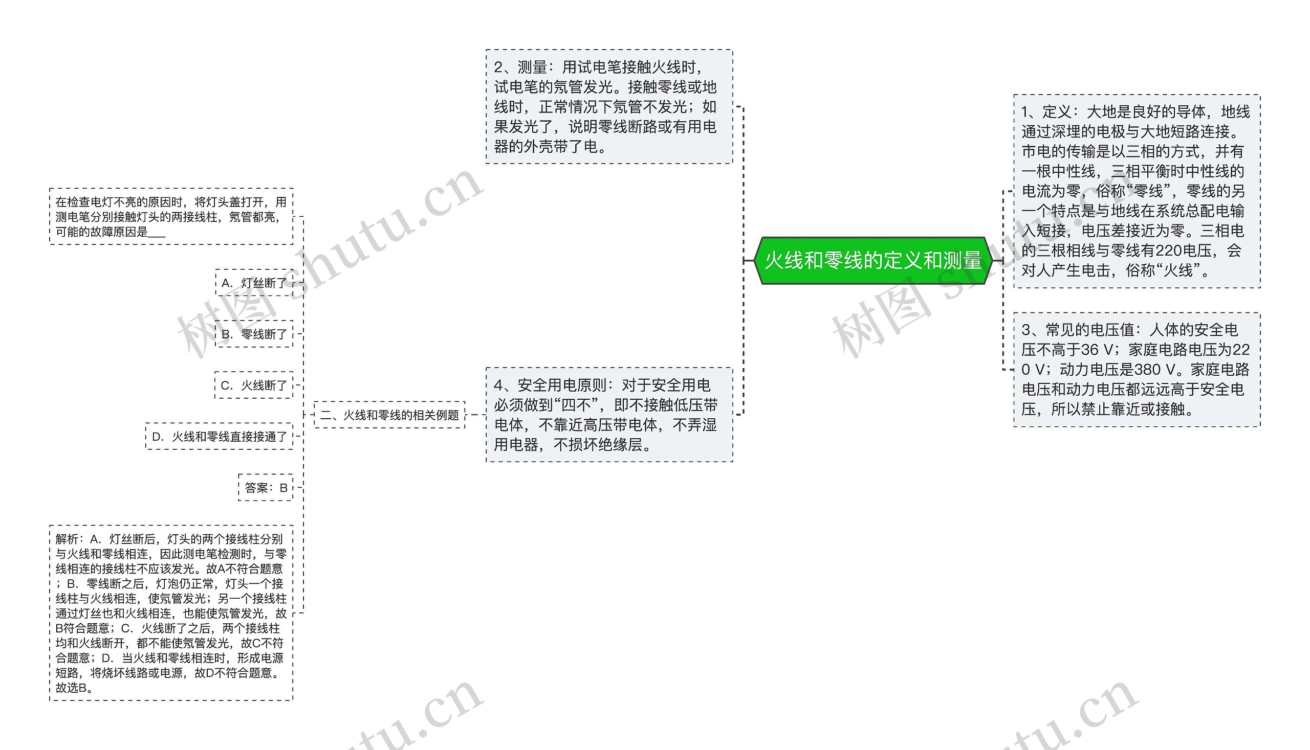 火线和零线的定义和测量