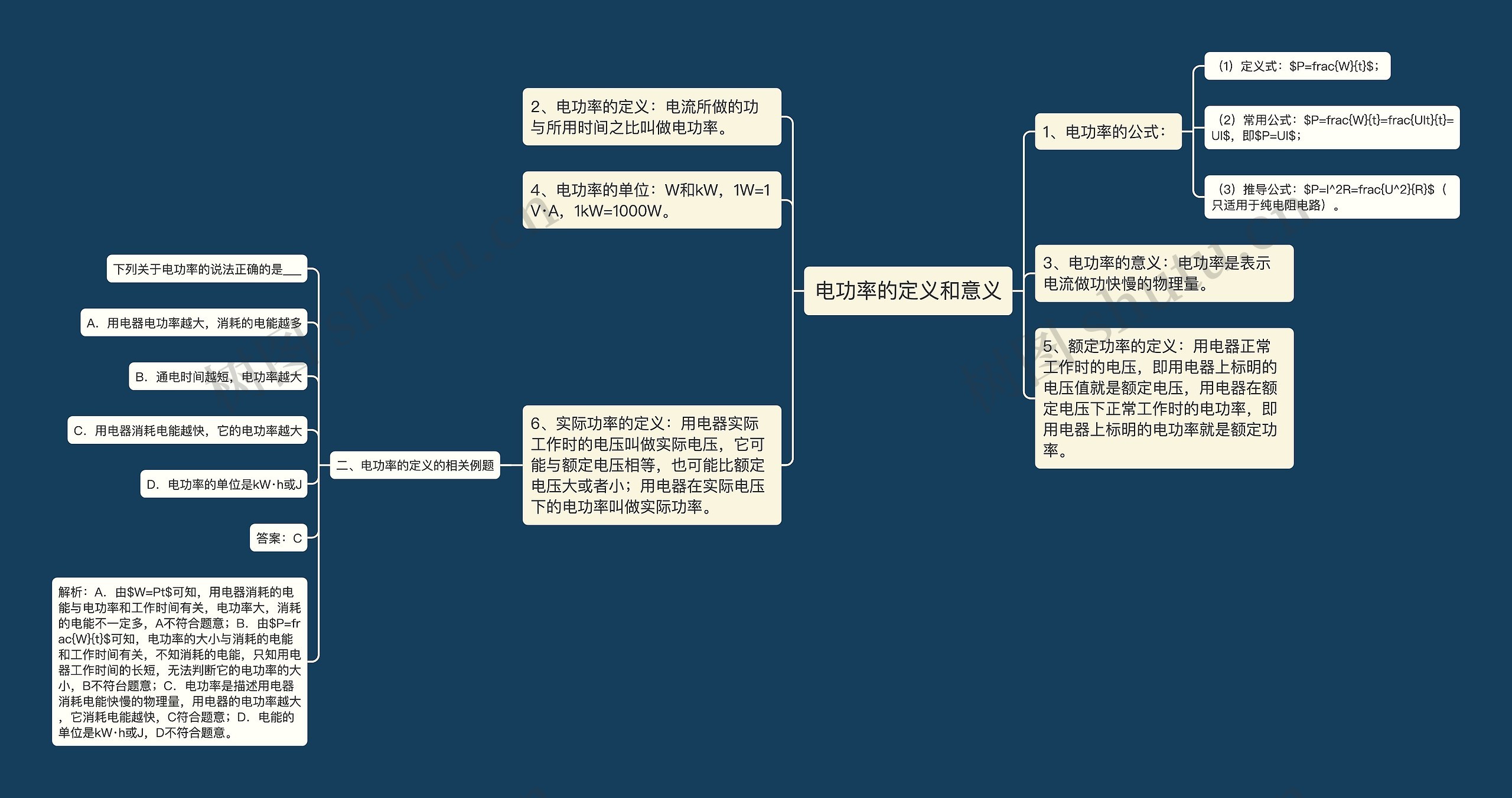 电功率的定义和意义思维导图