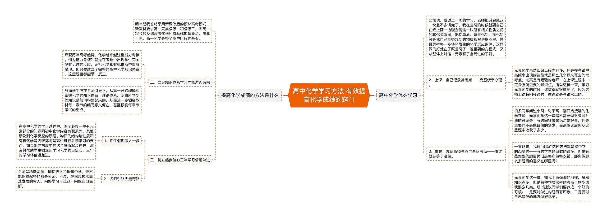 高中化学学习方法 有效提高化学成绩的窍门思维导图